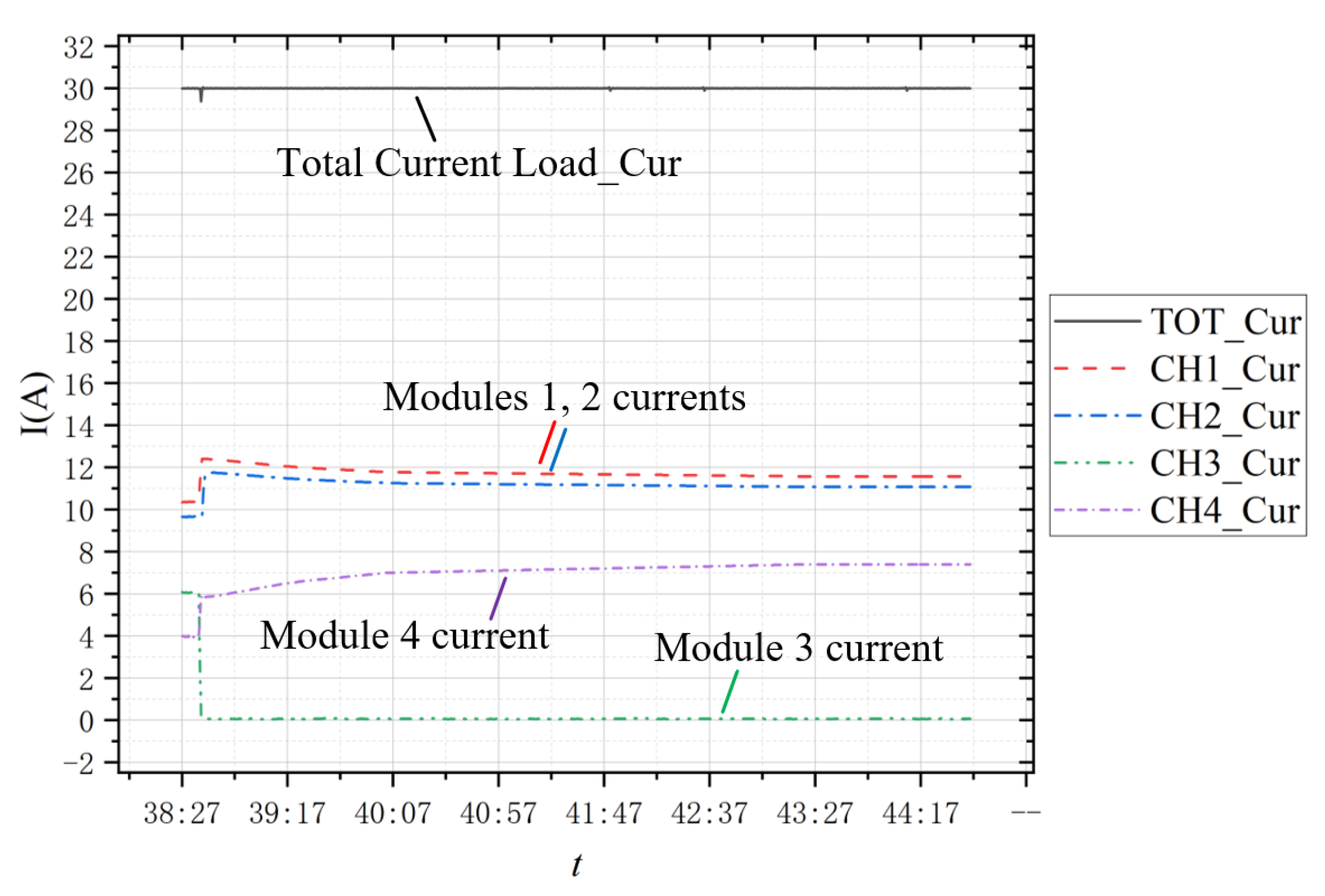 Machines 10 01162 g023