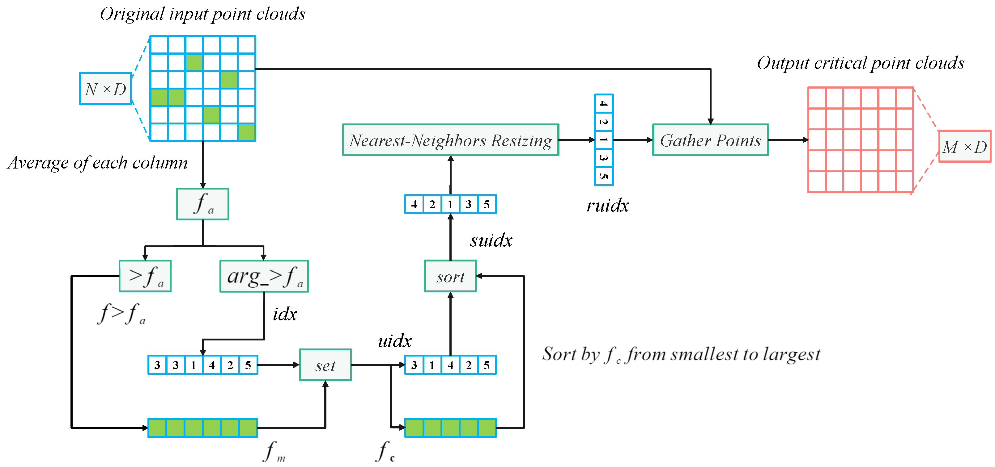 Machines | Free Full-Text | MFPointNet: A Point Cloud-Based Neural ...