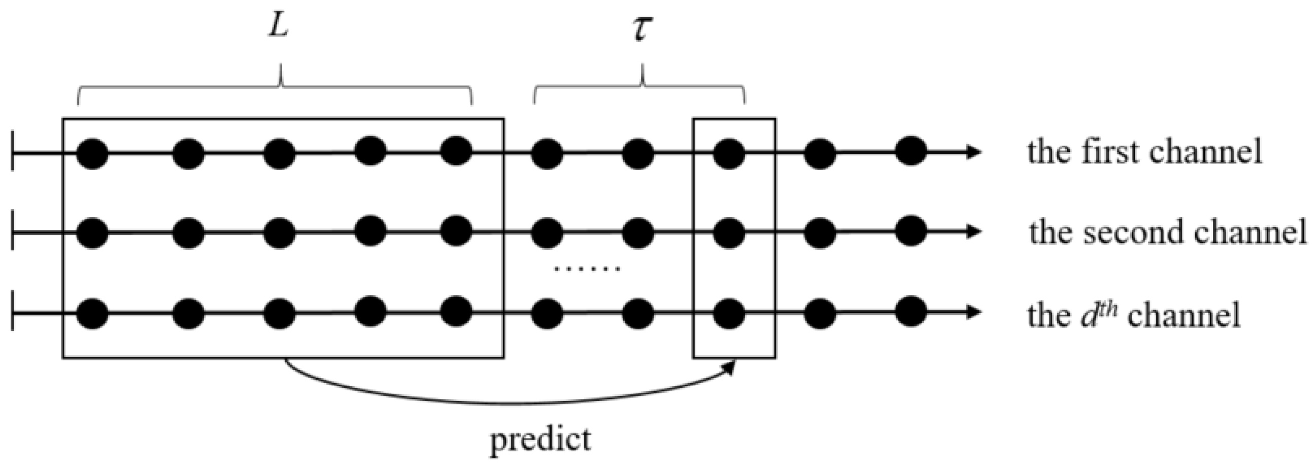 Machines 10 01170 g001