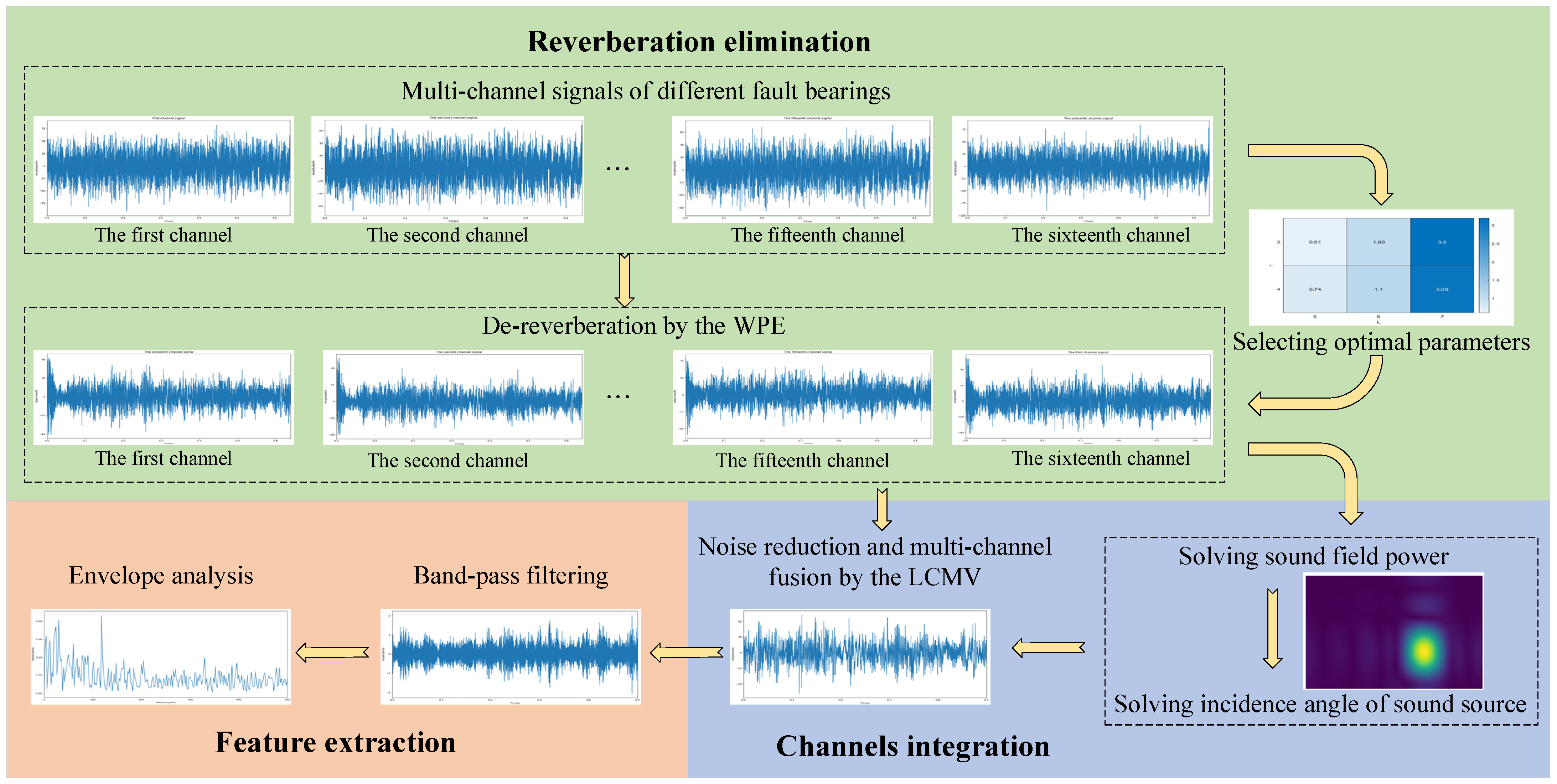 Machines 10 01170 g002
