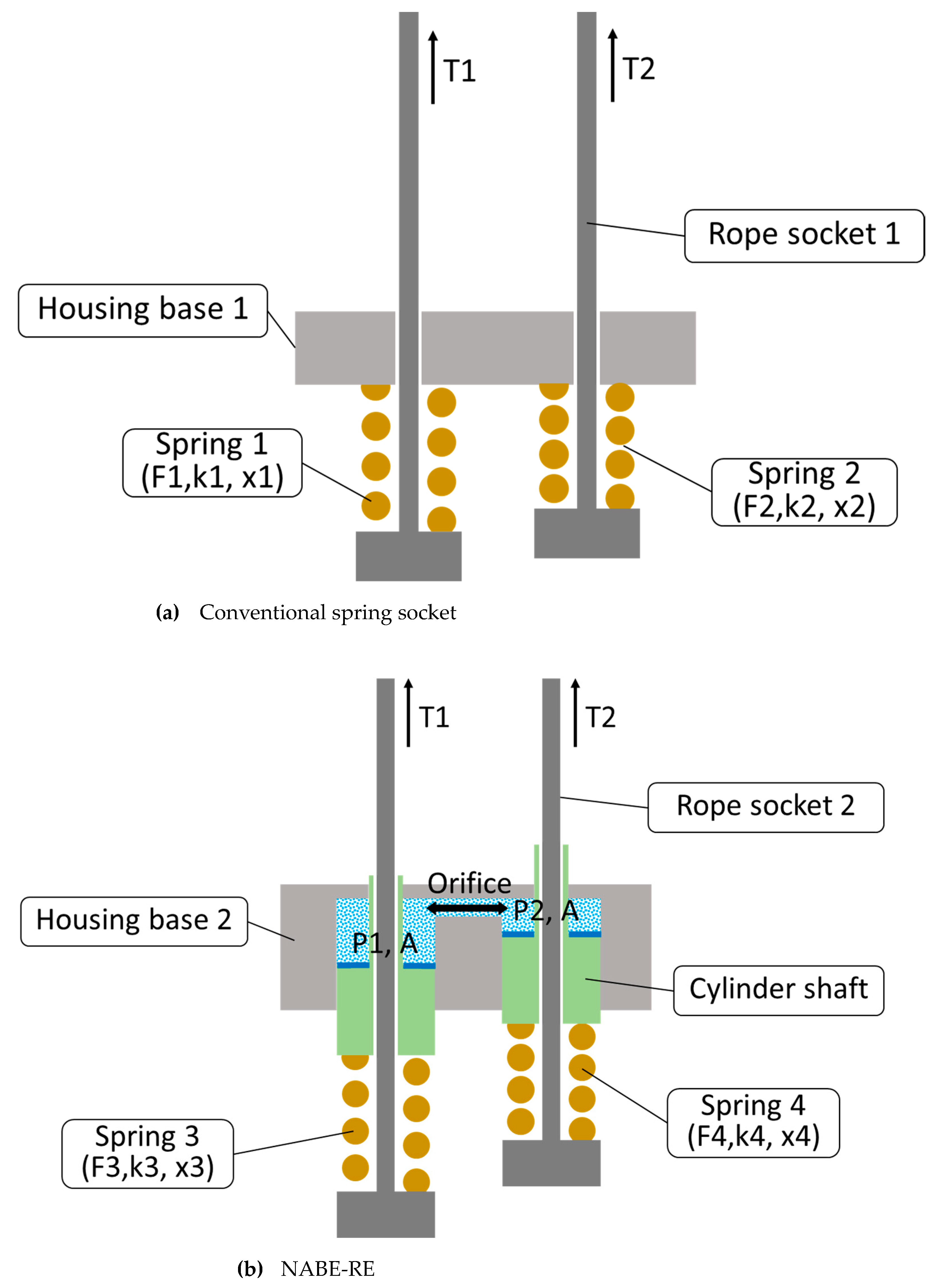 Machines | Free Full-Text | Mechanism Design and Experimental Verification  of Novel Automatic Balance Equipment for a Rope-Type Elevator