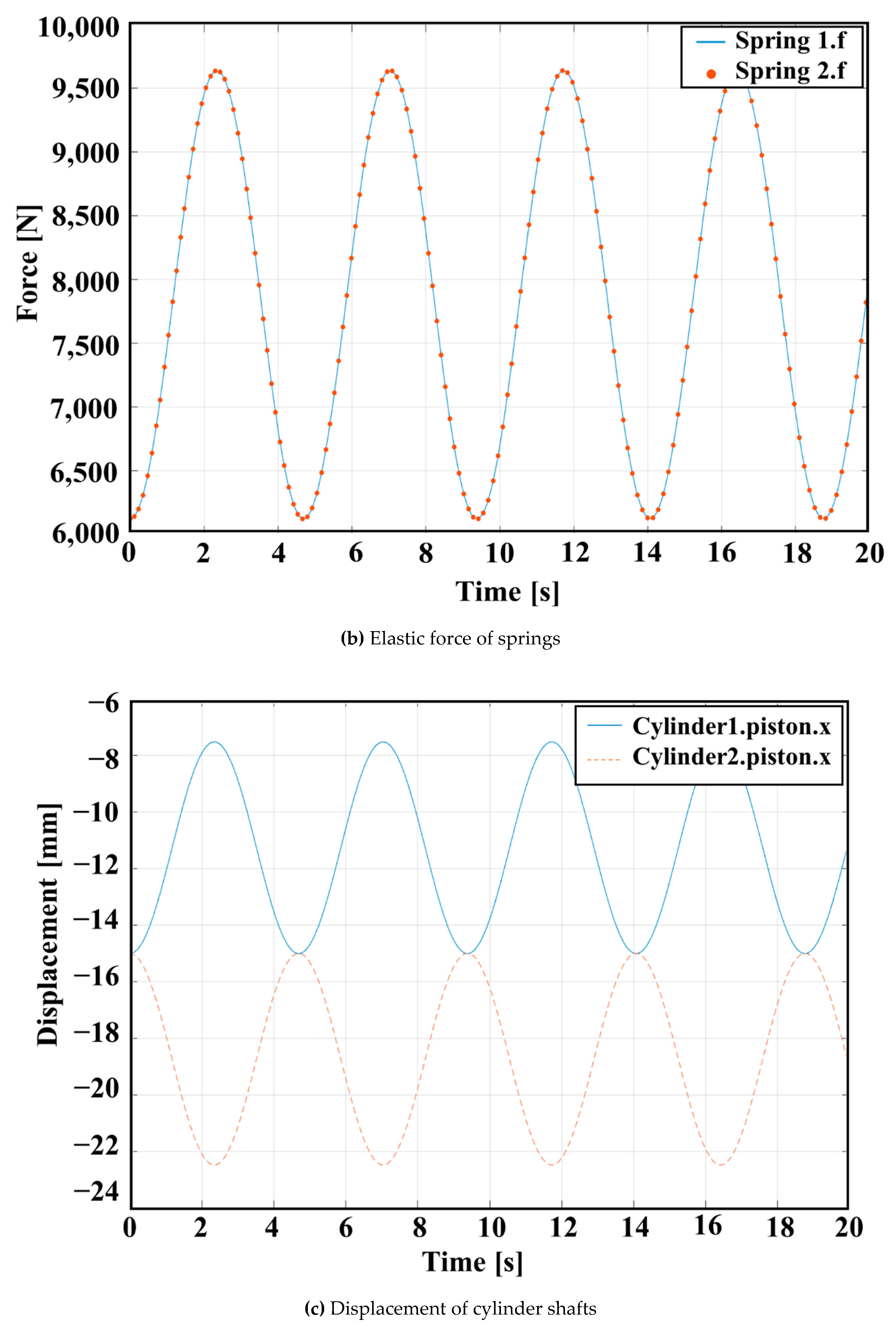 Machines 10 01180 g003b