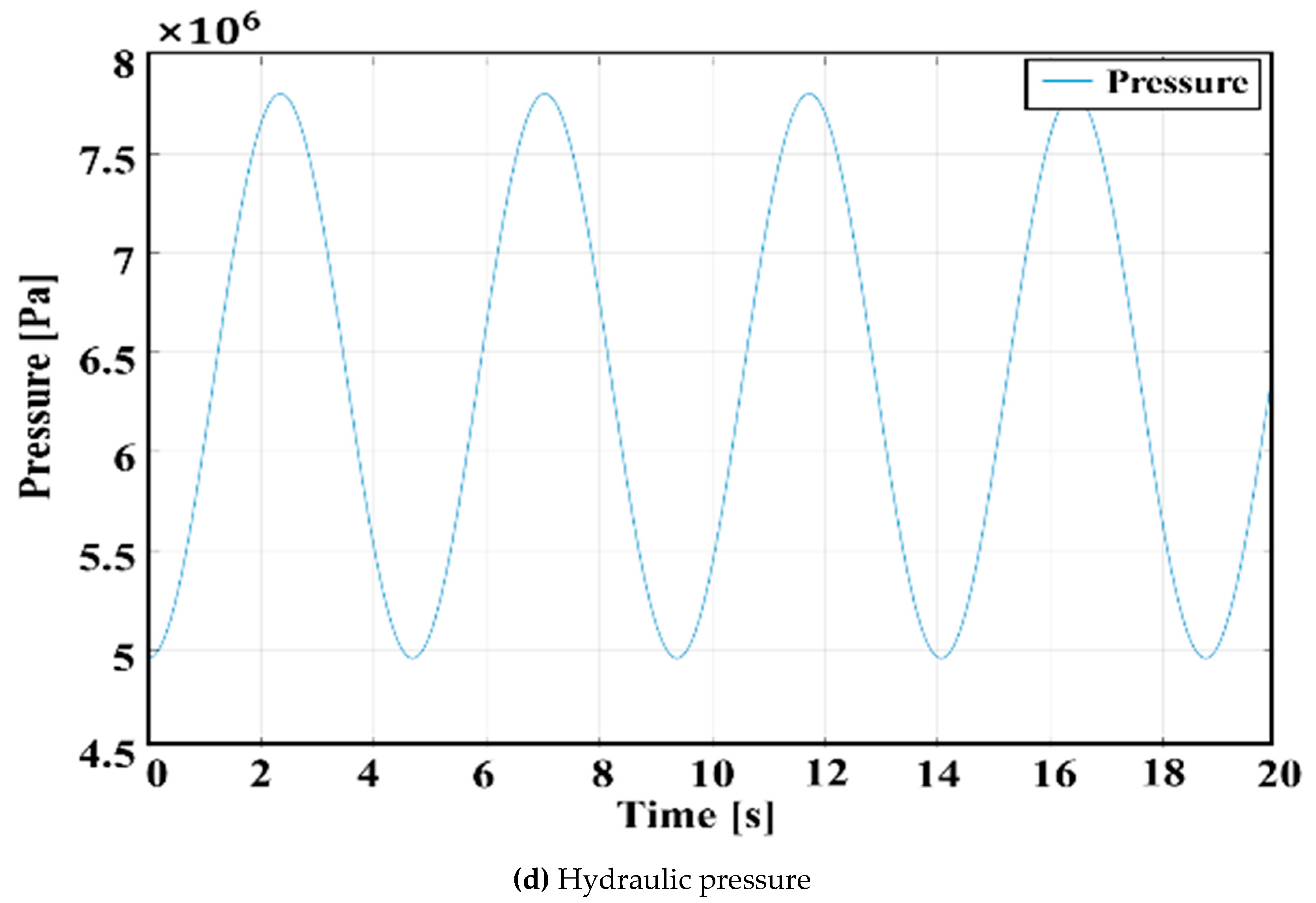 Machines 10 01180 g003c