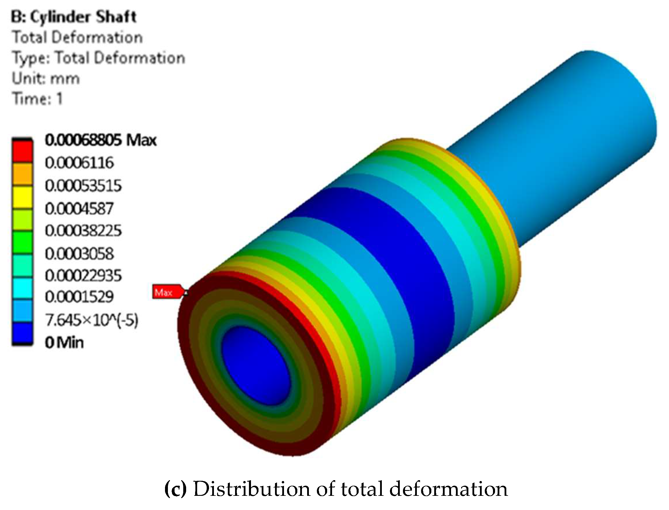 Machines 10 01180 g008b