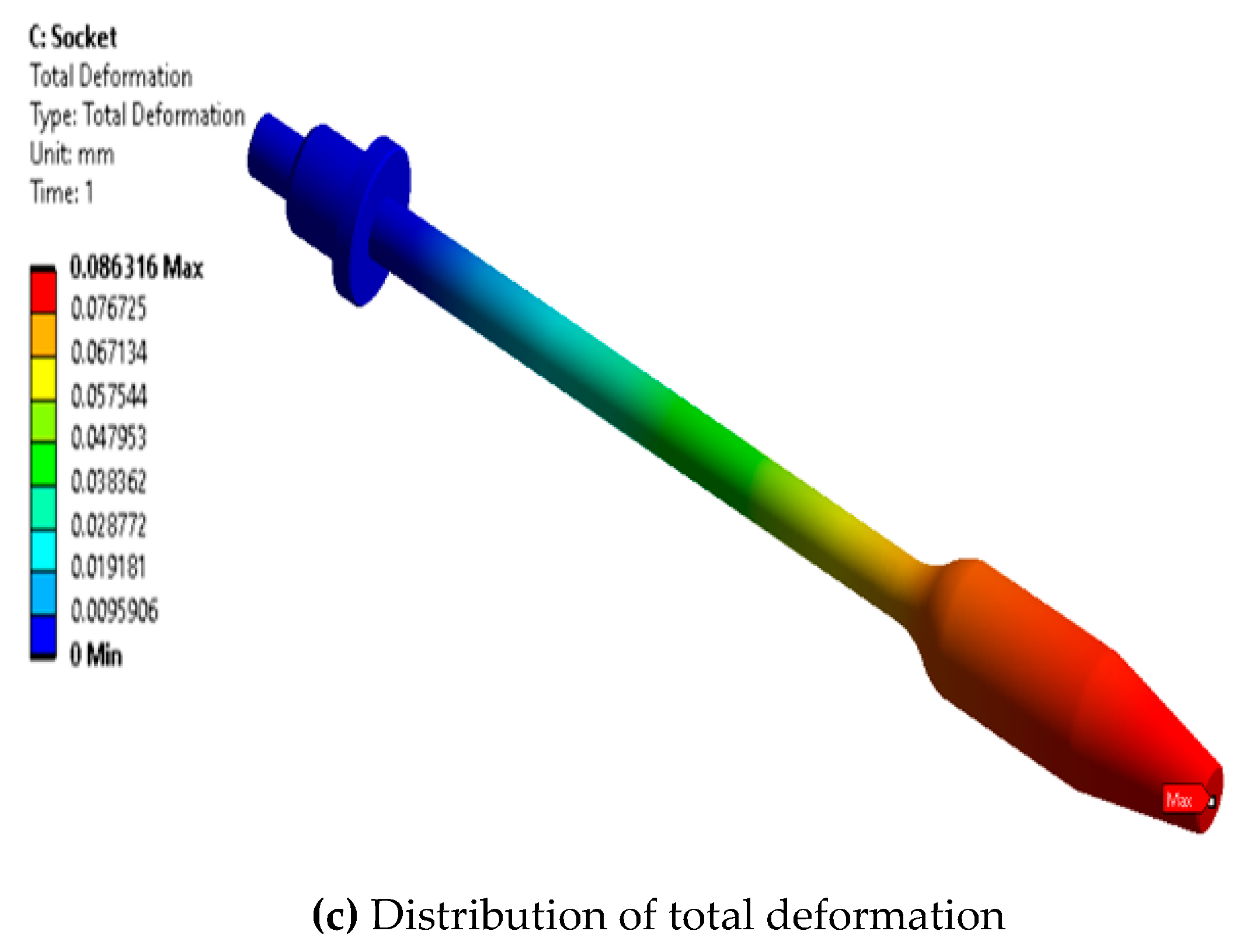 Machines 10 01180 g009b