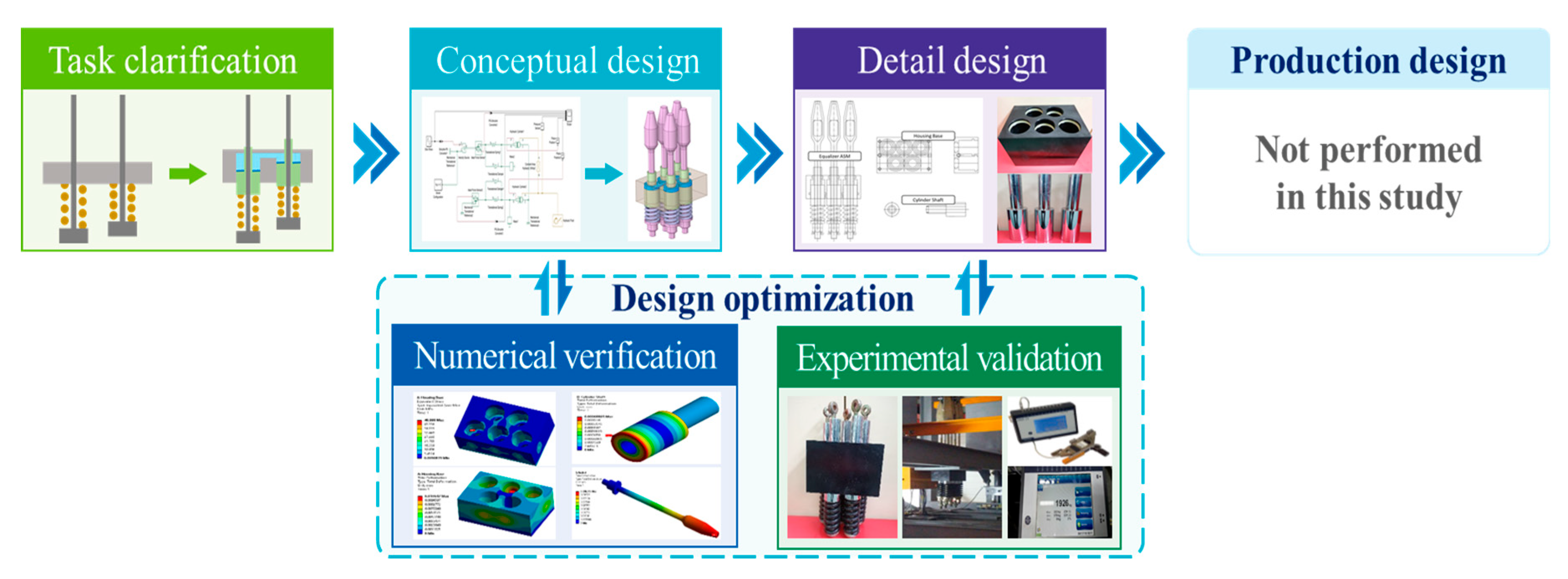Machines 10 01180 g010
