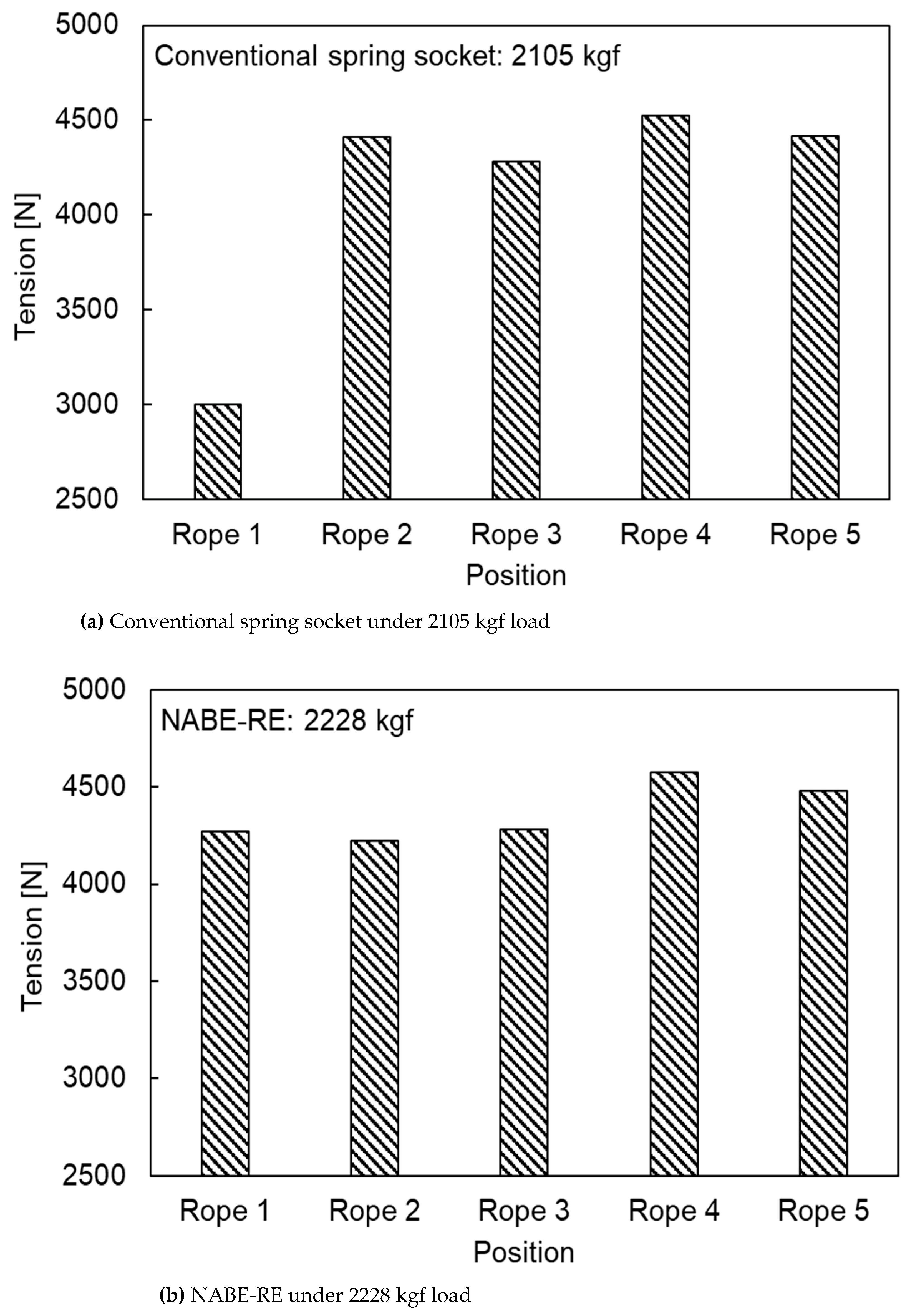 Machines 10 01180 g014a