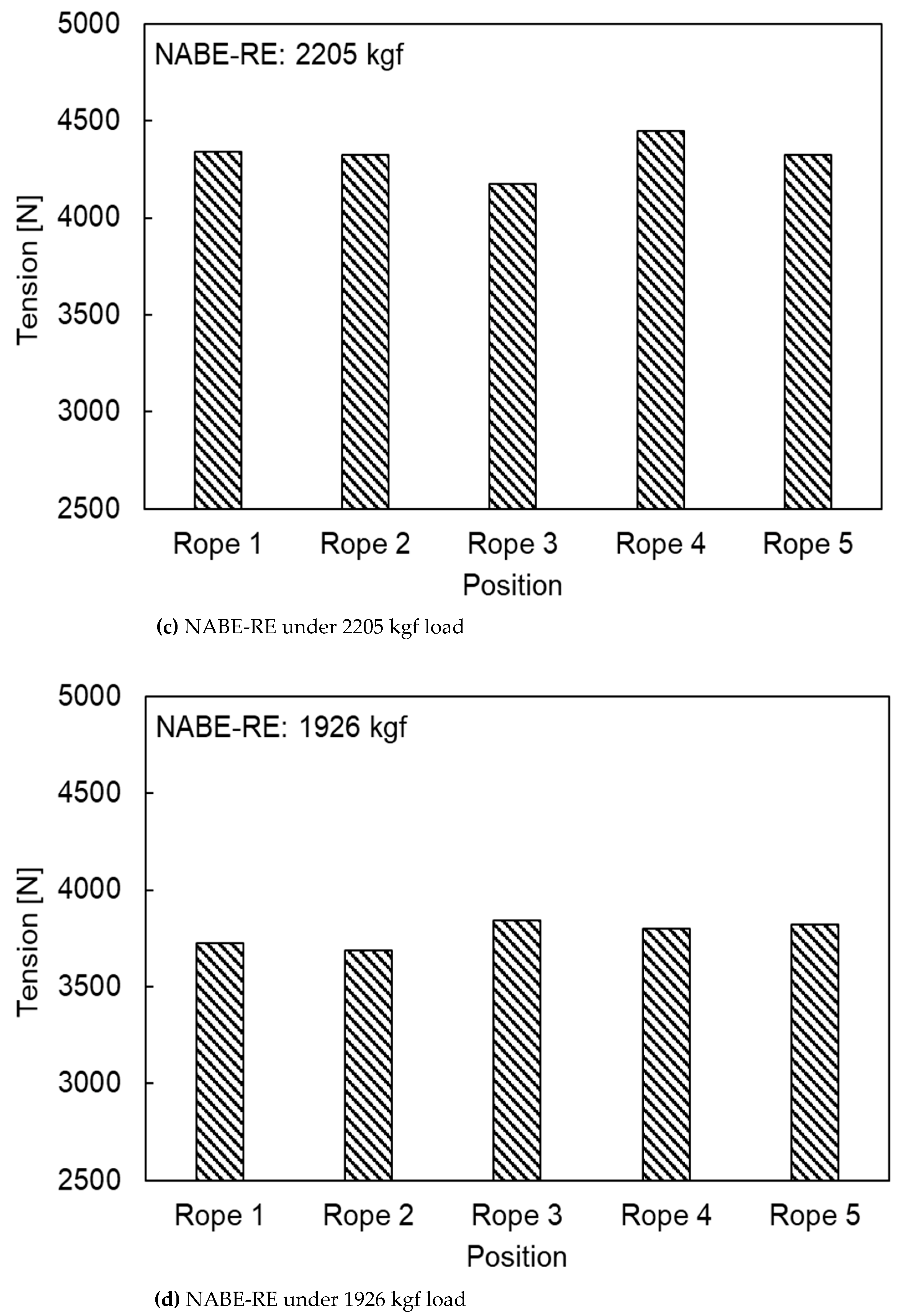 Machines 10 01180 g014b