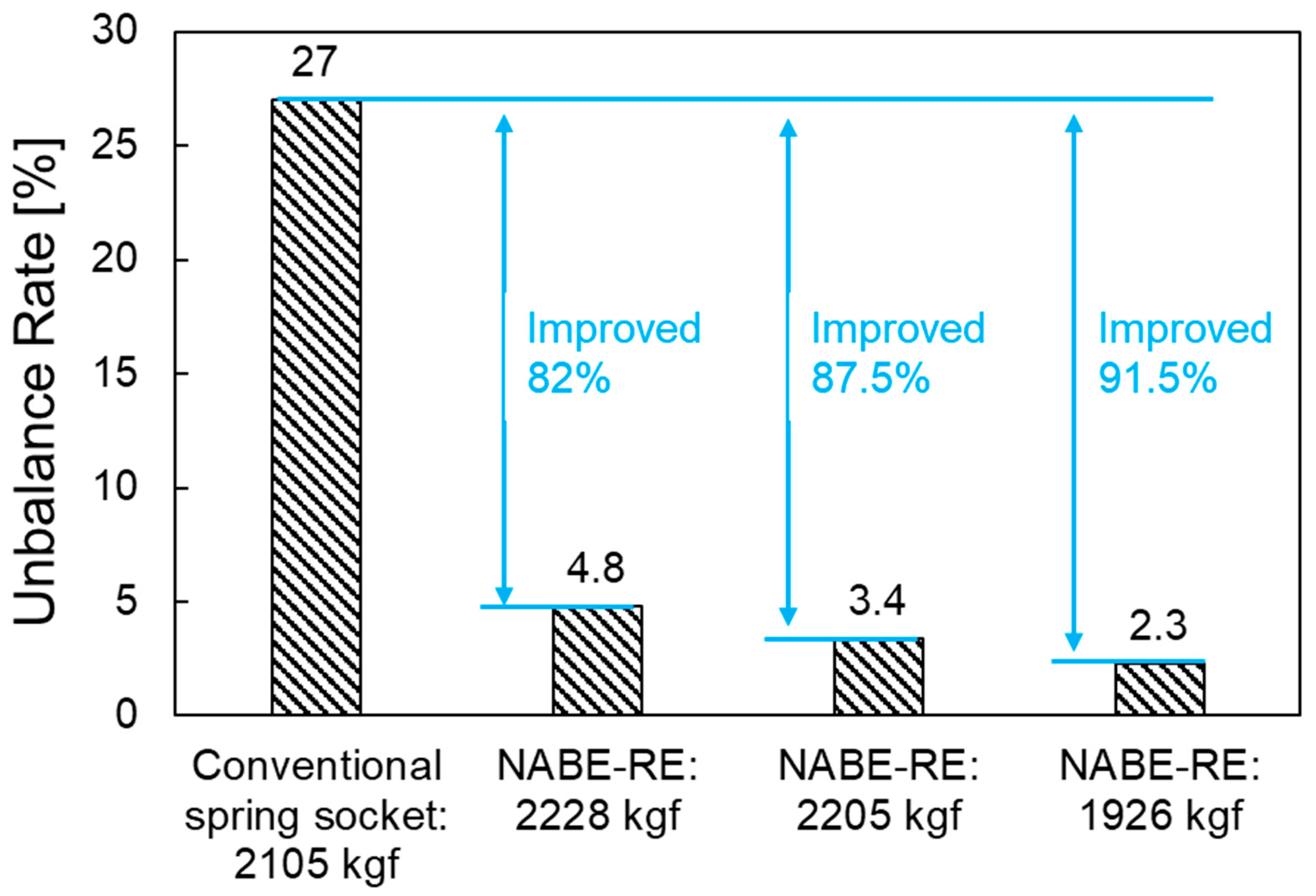 Machines 10 01180 g015