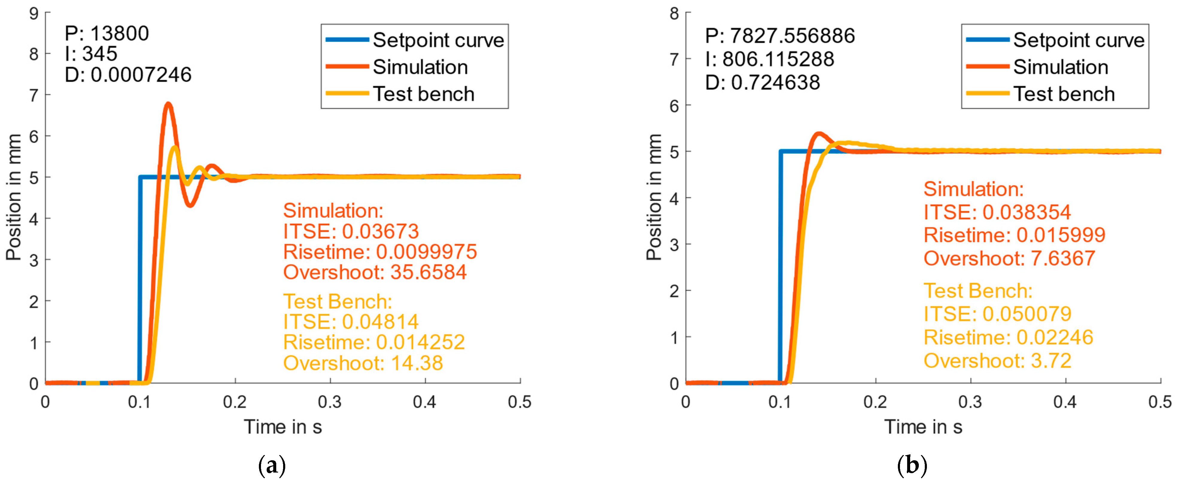 Machines 10 01190 g007a