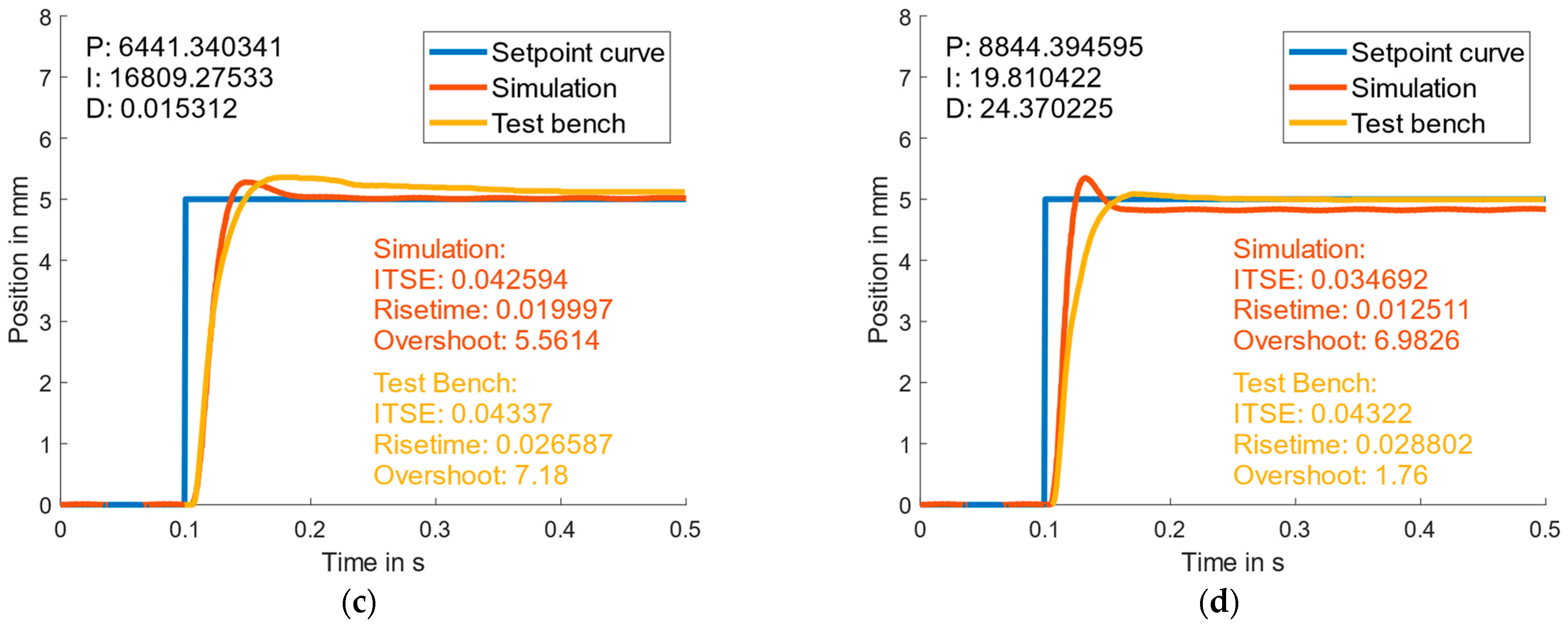 Machines 10 01190 g008b