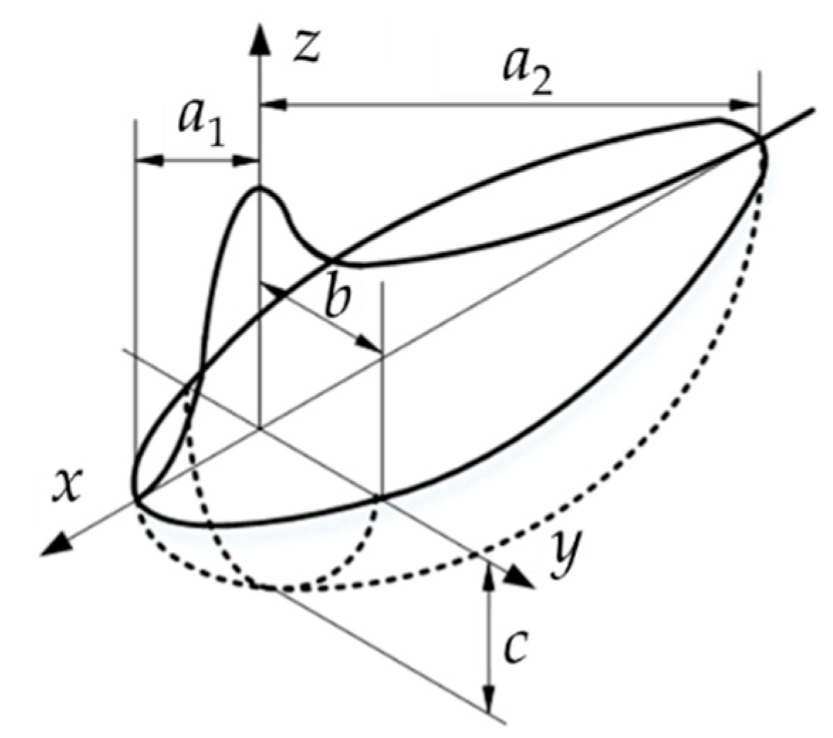 Machines 10 01197 g002 Machines 10 01197 g002