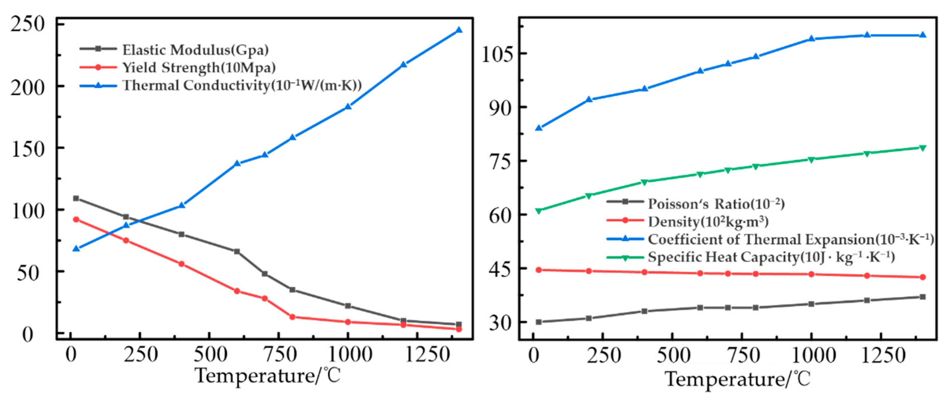 Machines 10 01197 g003 Machines 10 01197 g003