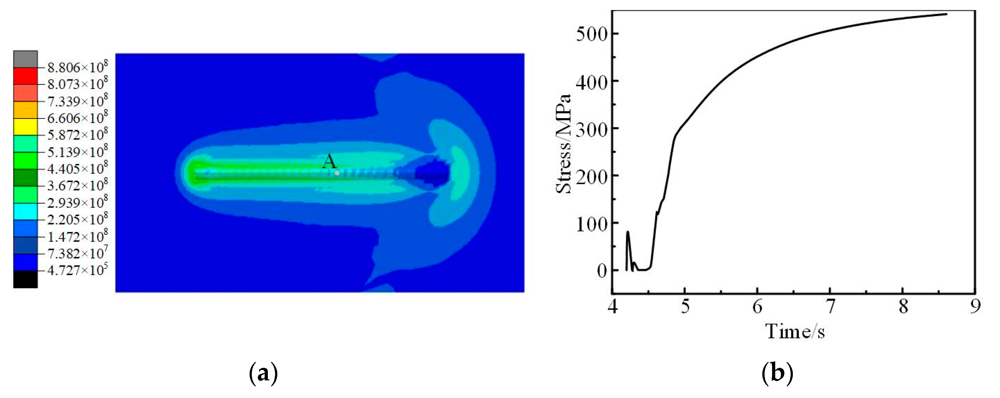 Machines 10 01197 g005 Machines 10 01197 g005