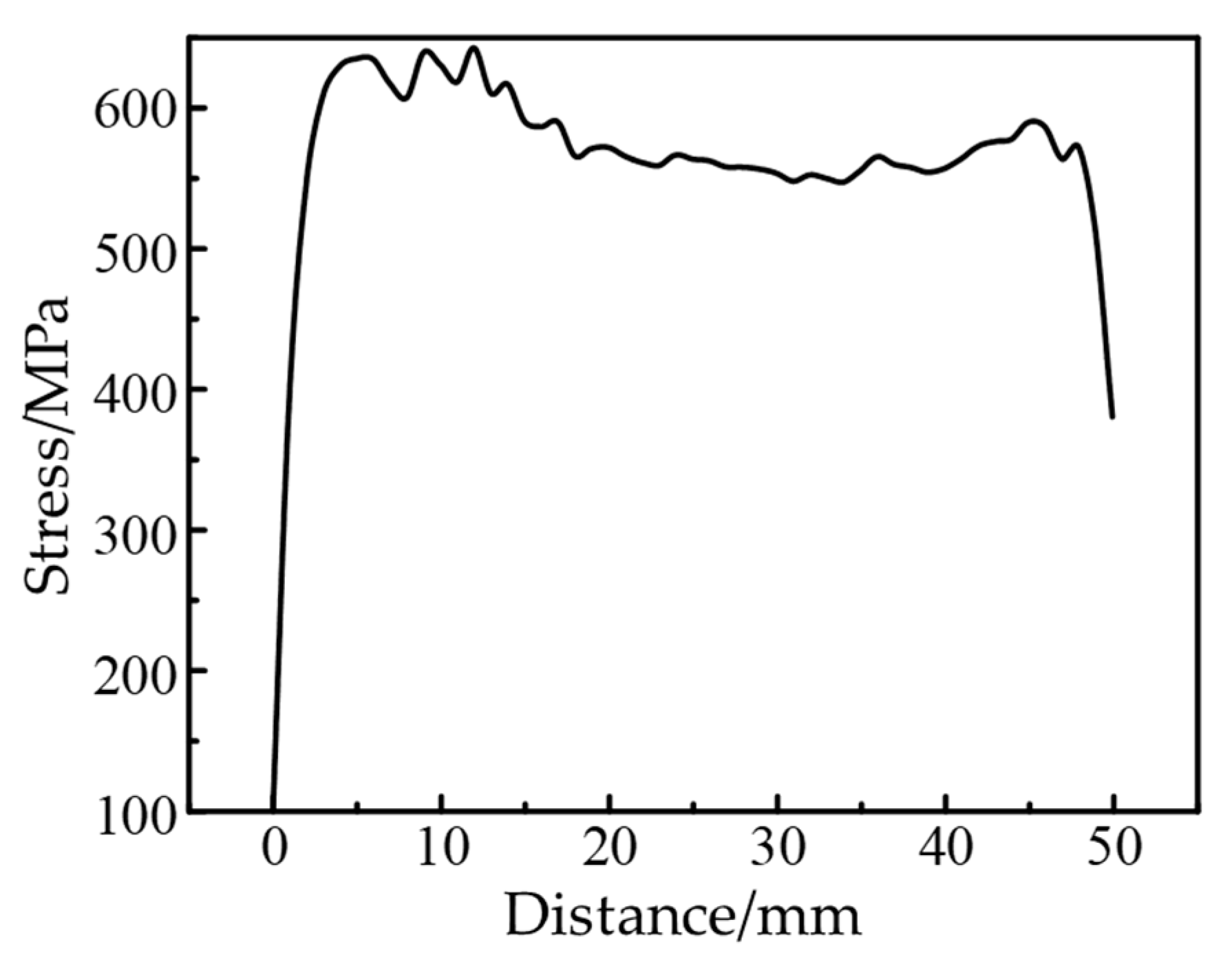 Machines 10 01197 g007 Machines 10 01197 g007