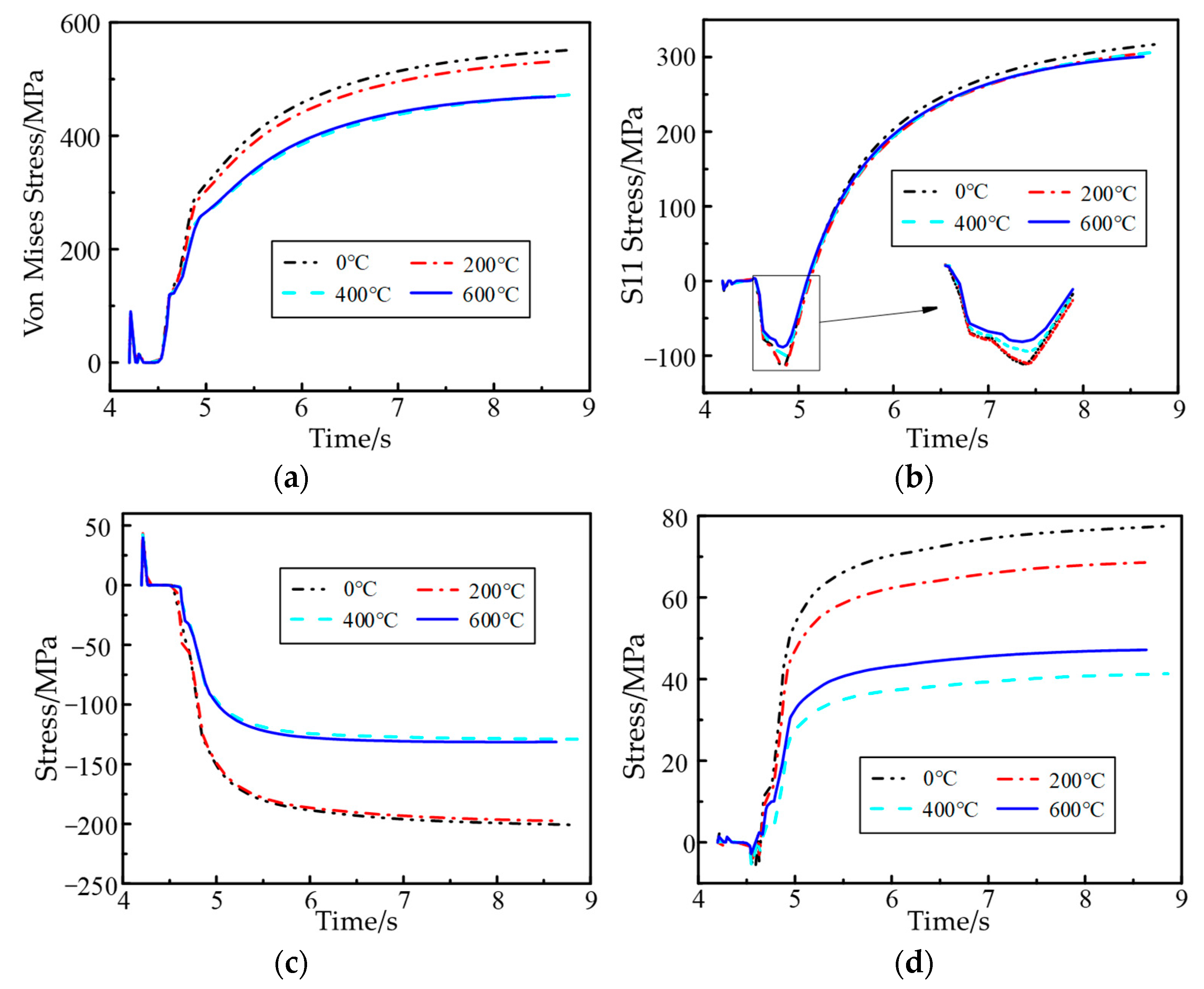 Machines 10 01197 g009 Machines 10 01197 g009
