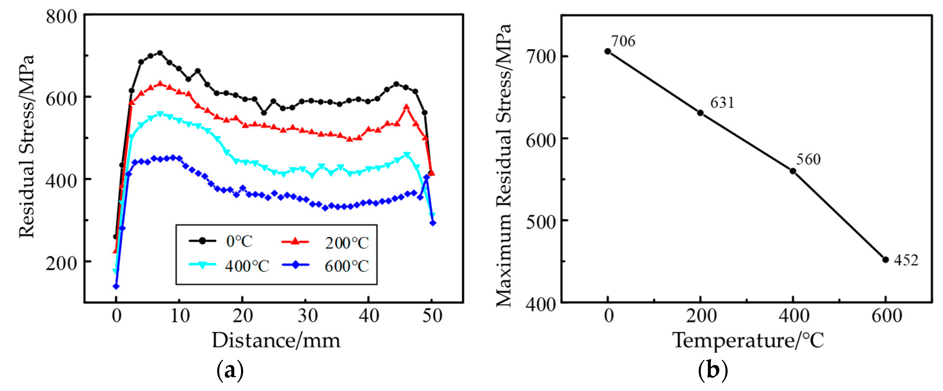 Machines 10 01197 g010 Machines 10 01197 g010