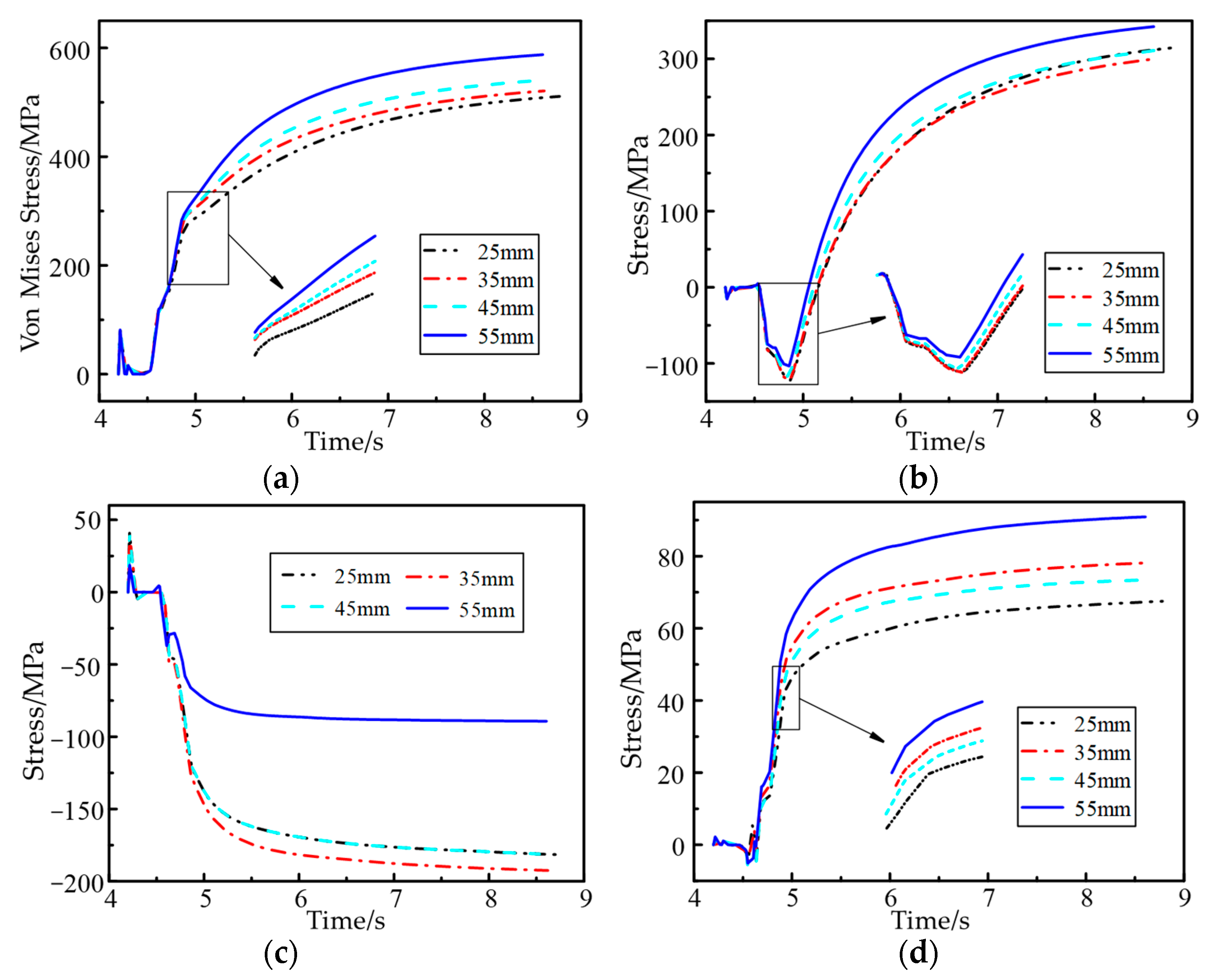 Machines 10 01197 g011 Machines 10 01197 g011