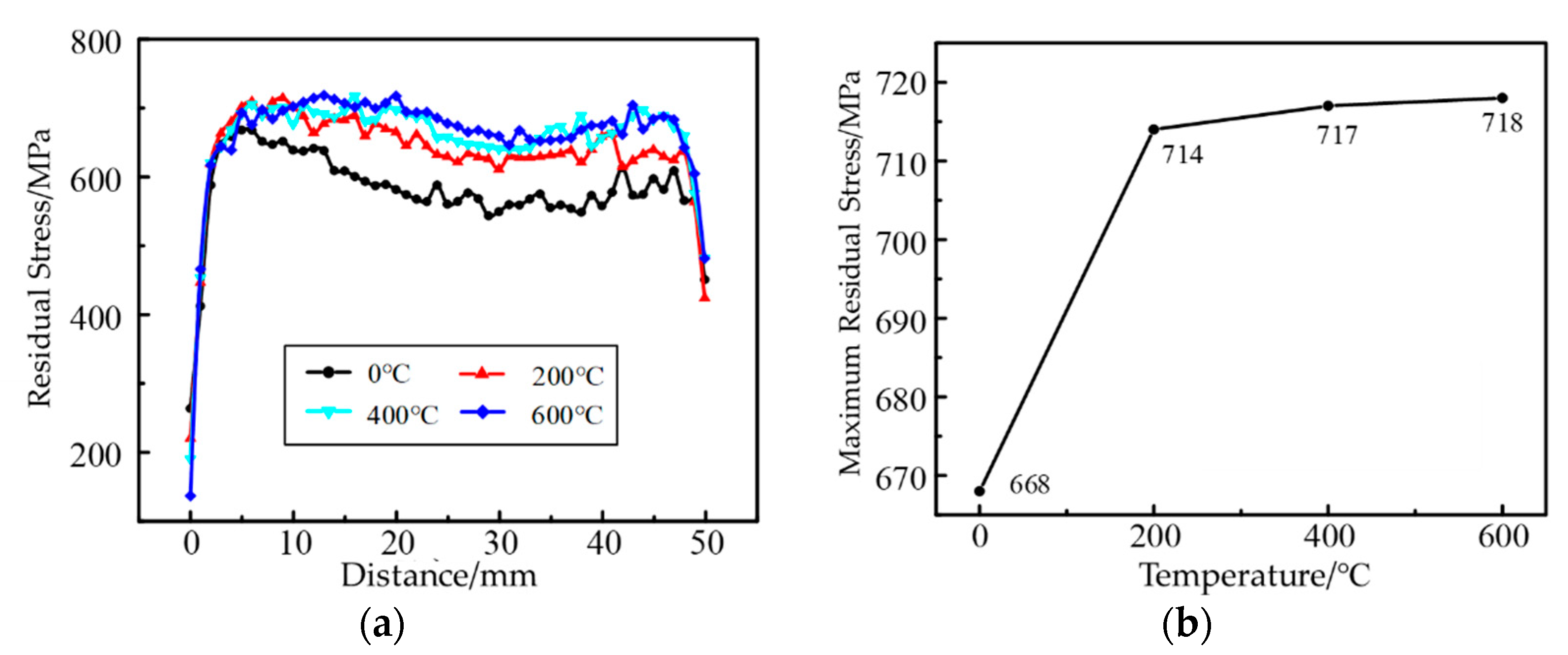 Machines 10 01197 g014 Machines 10 01197 g014