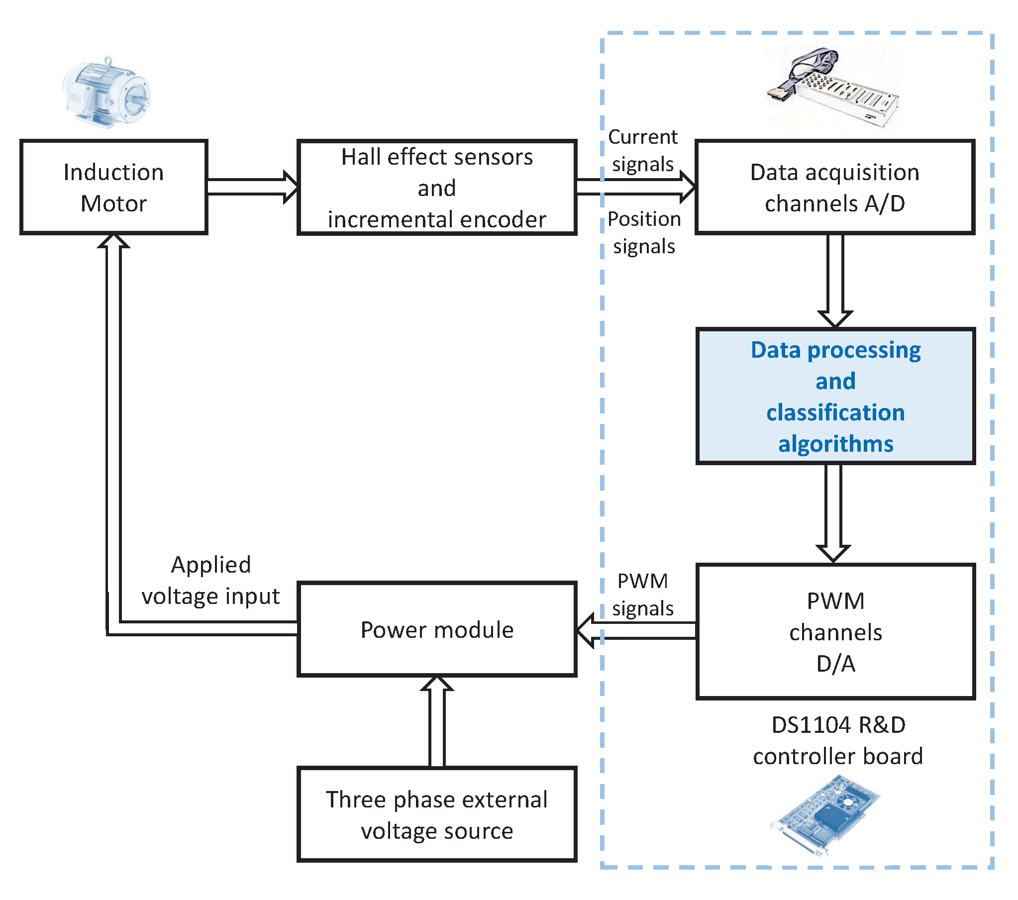 Machines 10 01198 g001