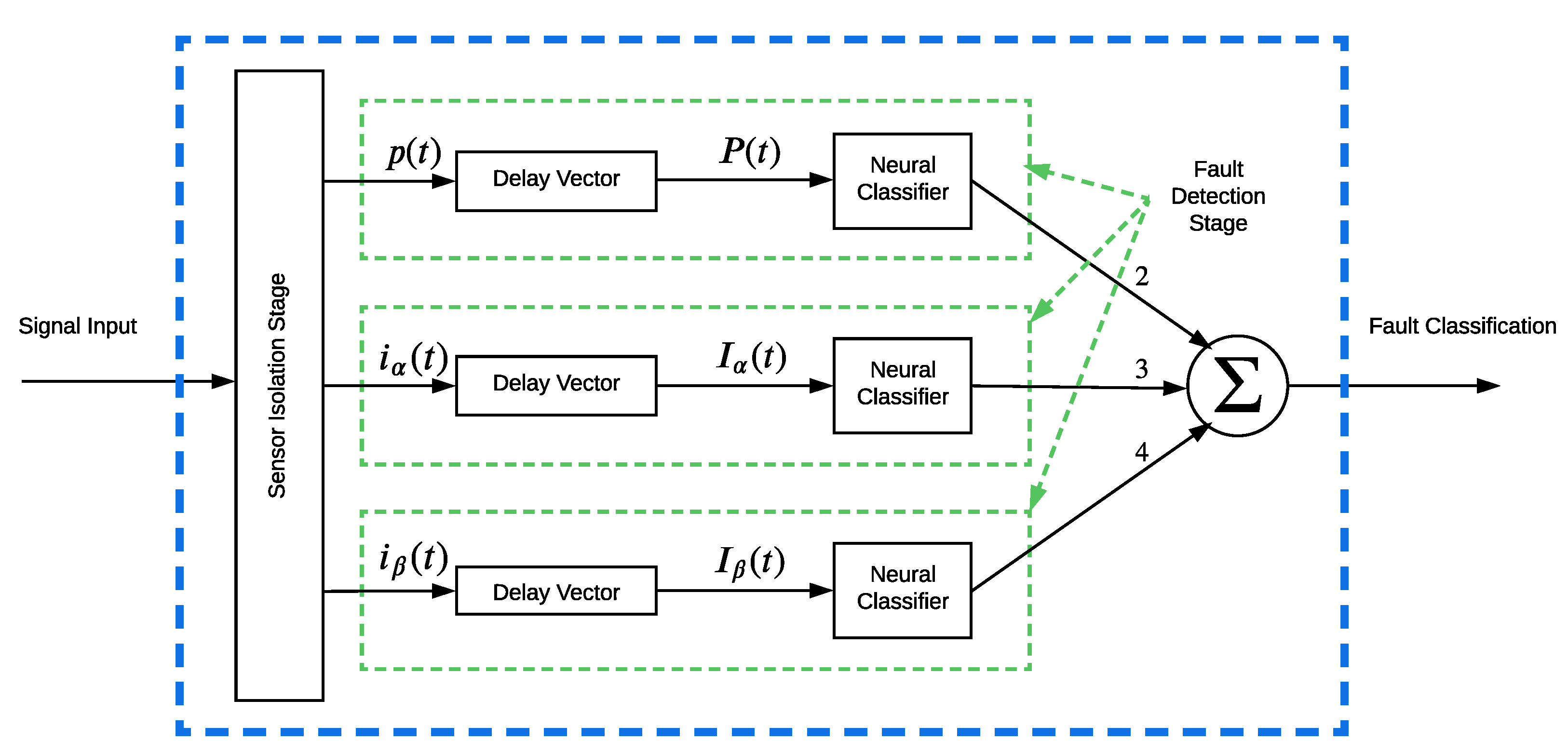 Machines 10 01198 g006