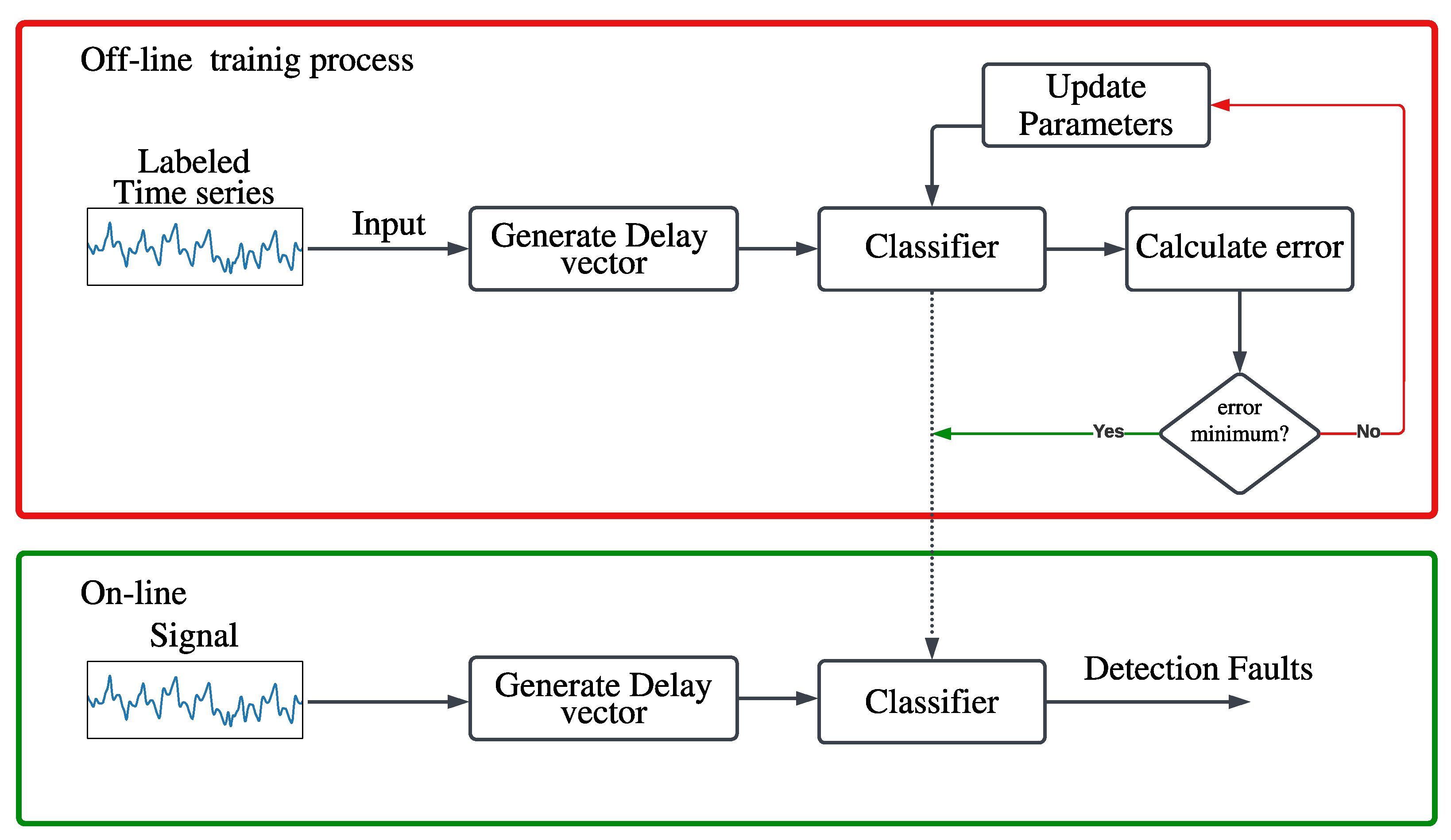 Machines 10 01198 g008