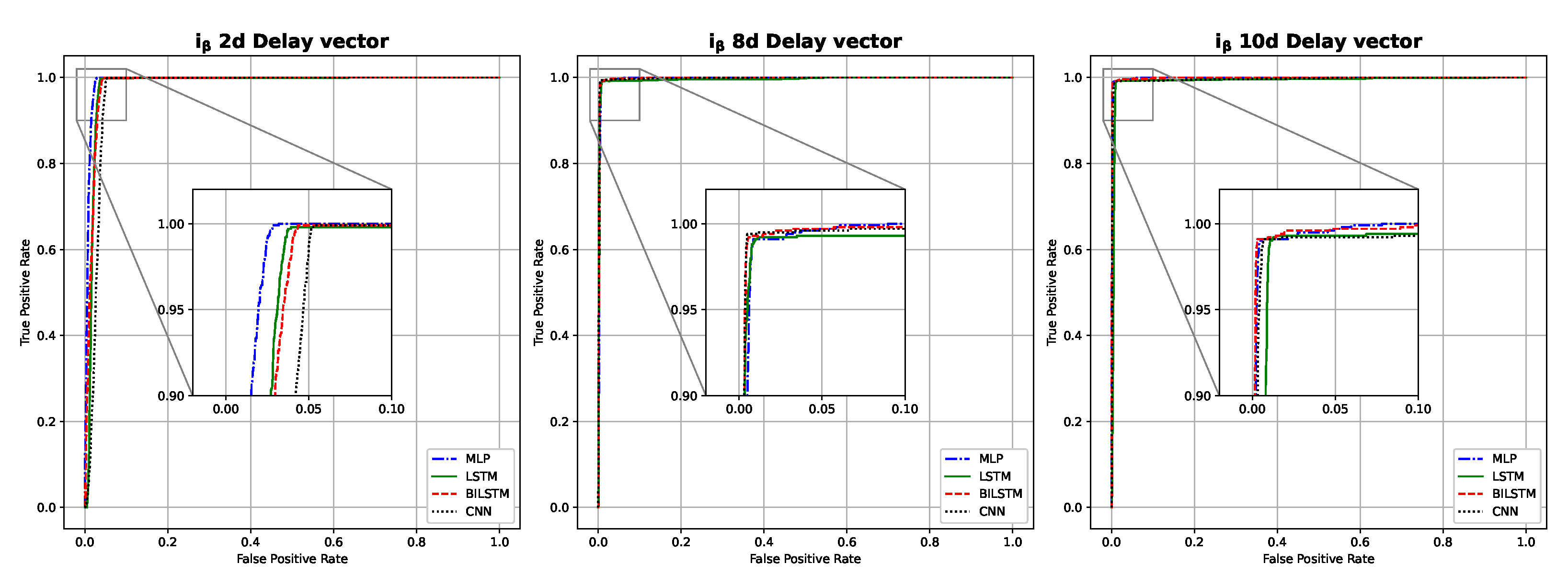 Machines 10 01198 g013