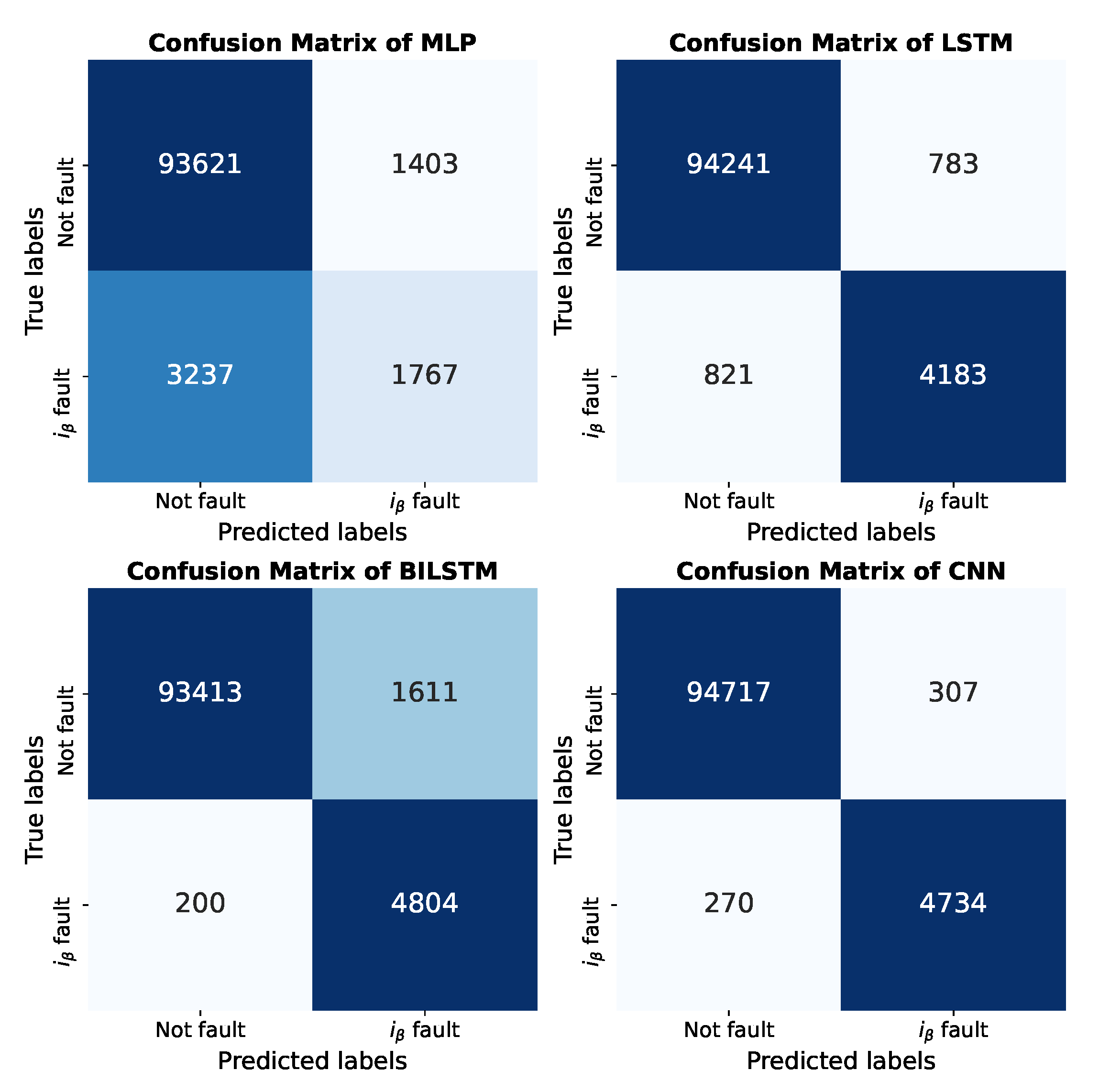 Machines 10 01198 g016