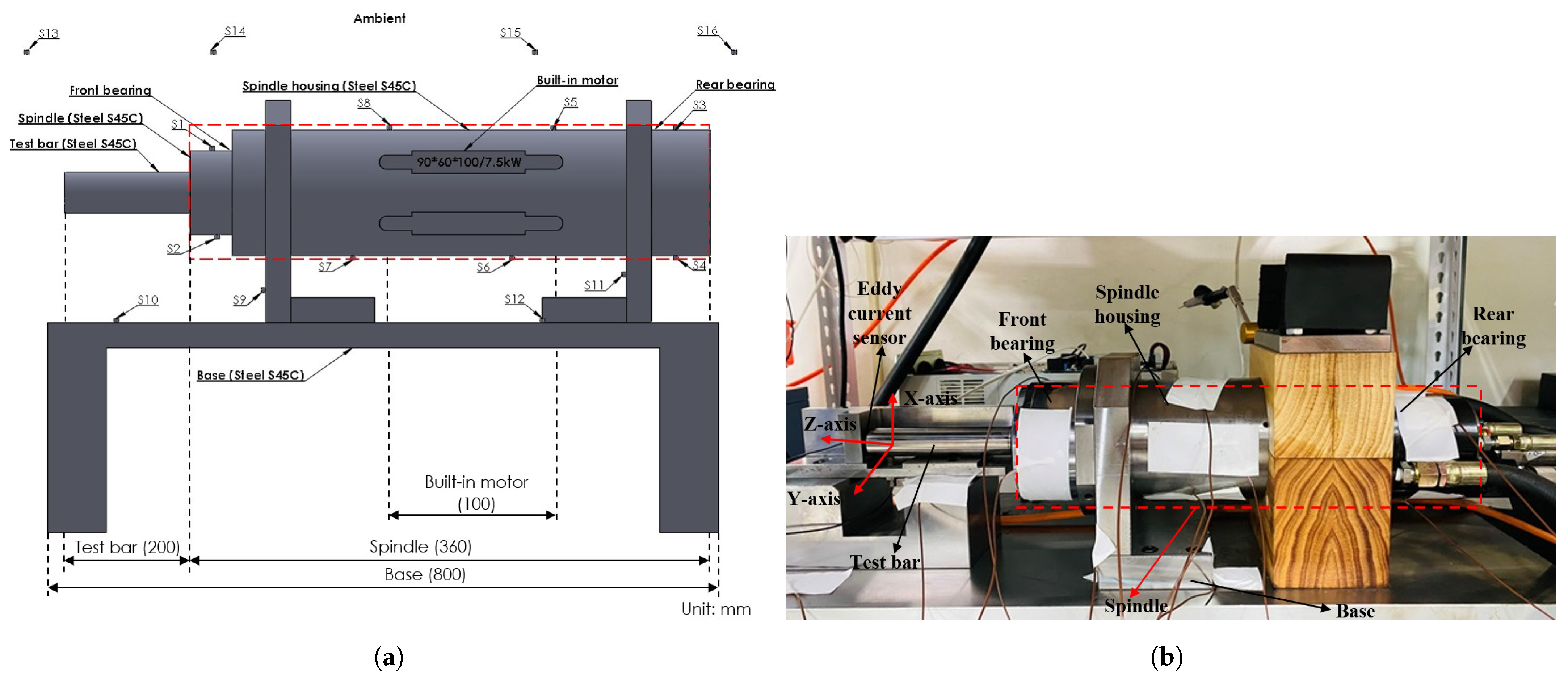 The Primary Components of a Machine Tool Spindle - Setco