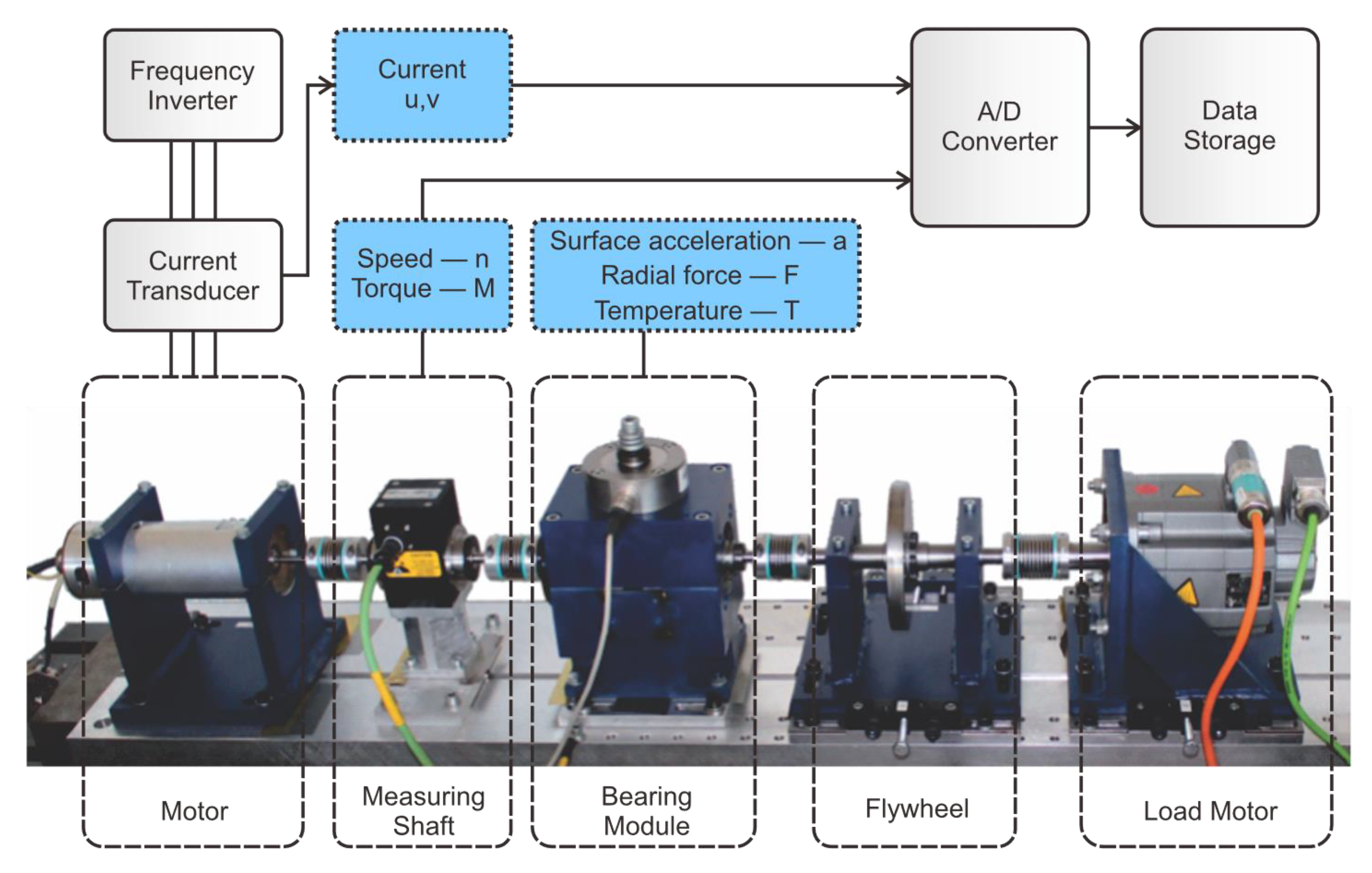 Machines 10 01204 g001 Machines 10 01204 g001
