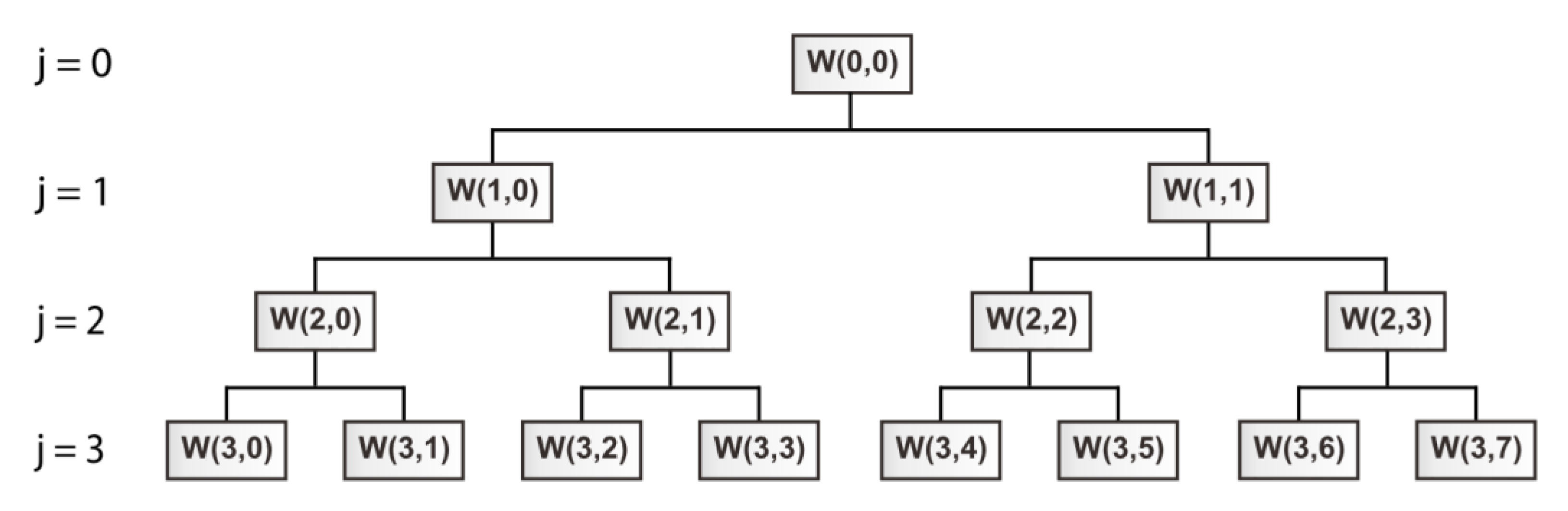 Machines 10 01204 g005 Machines 10 01204 g005