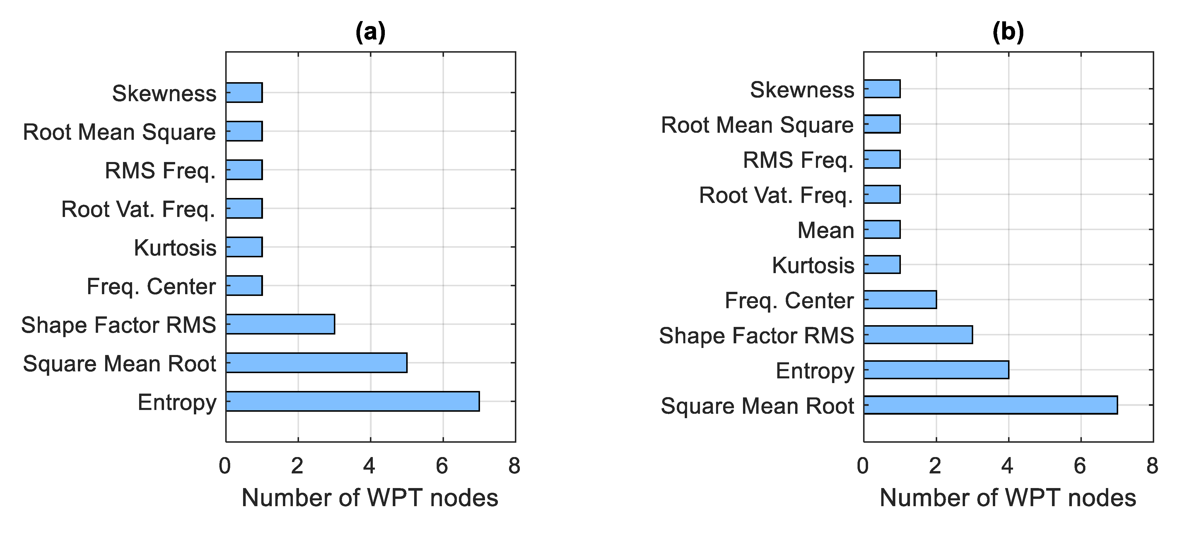 Machines 10 01204 g010 Machines 10 01204 g010