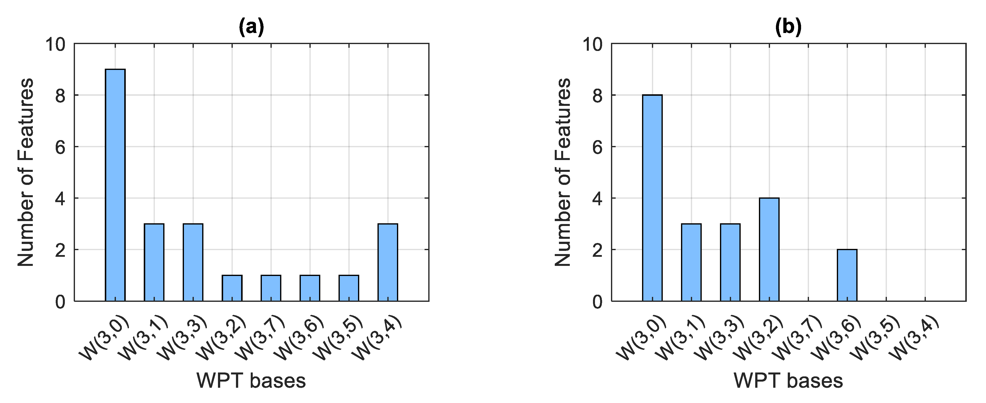 Machines 10 01204 g011 Machines 10 01204 g011