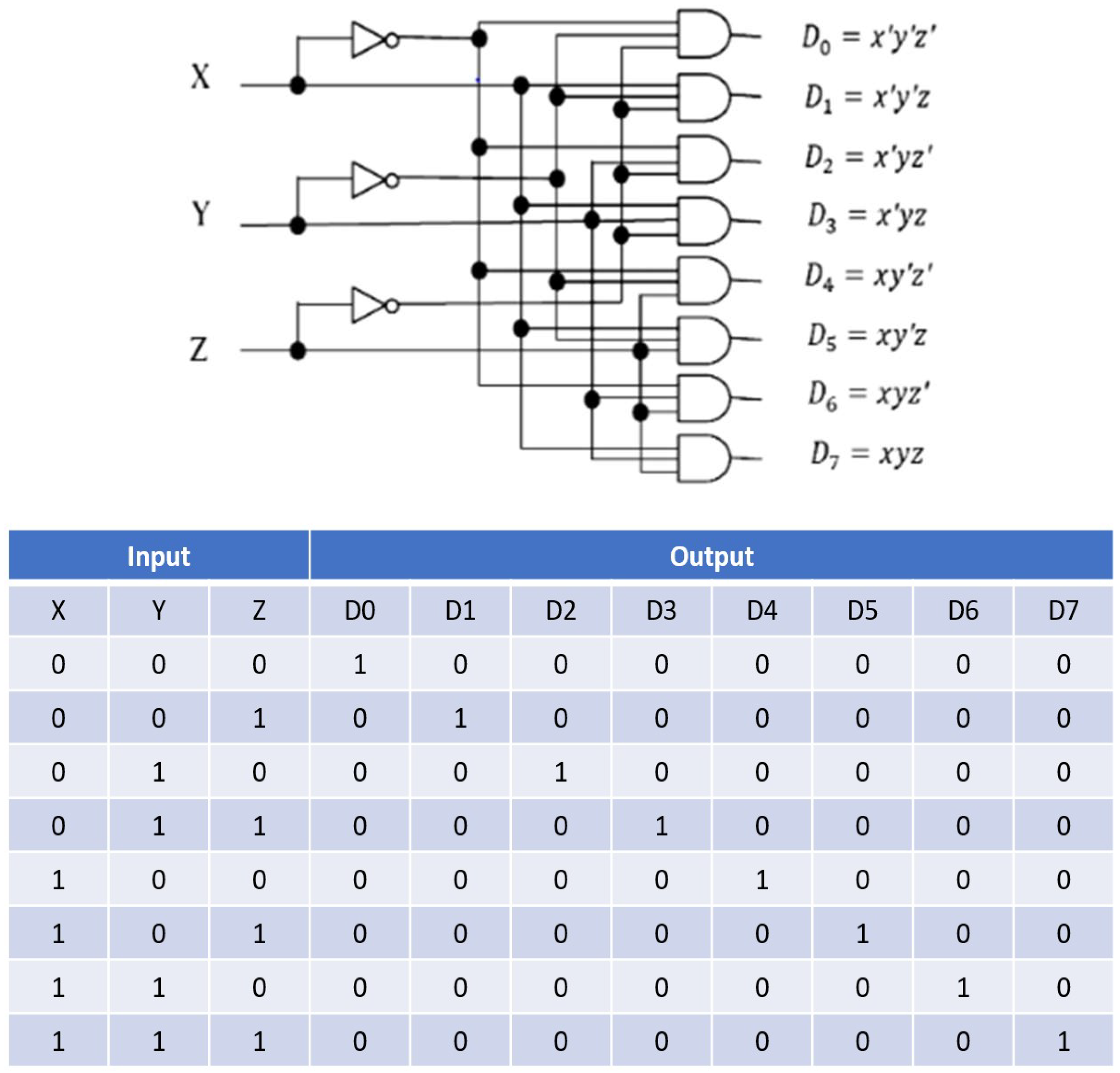 Machines | Free Full-Text | GA-Based Permutation Logic for Grid ...