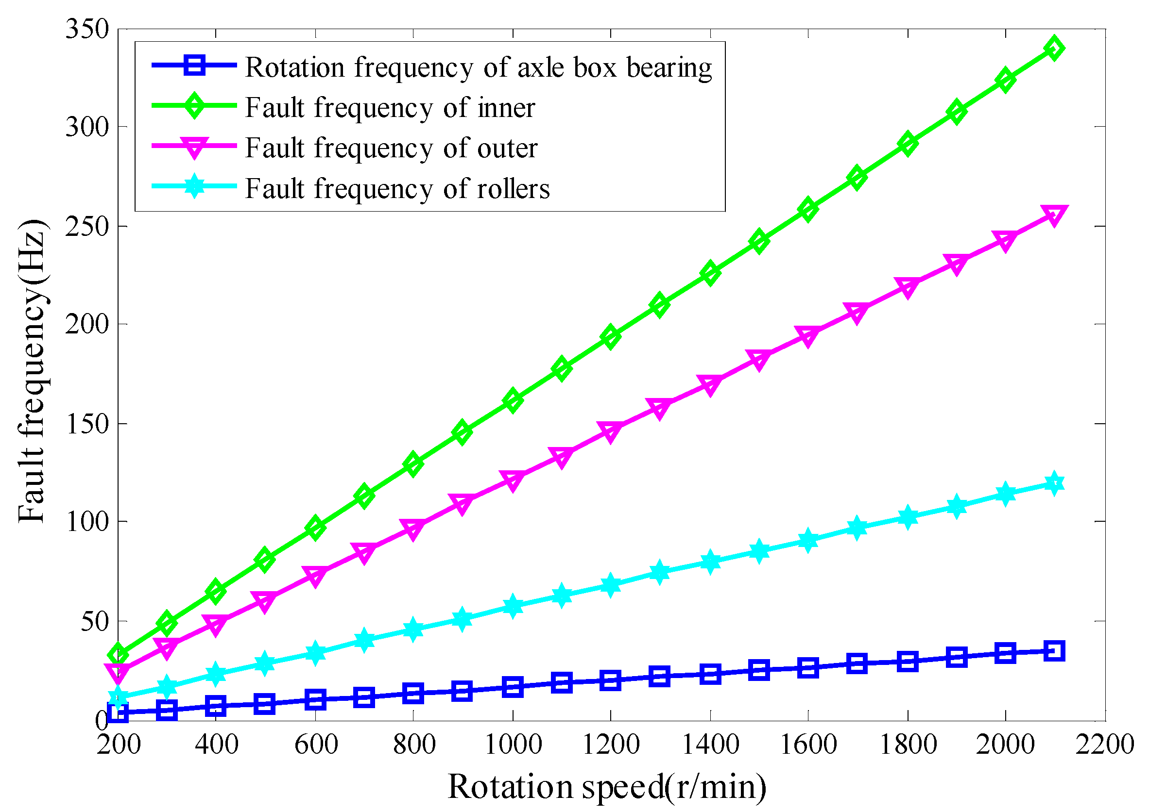Machines 10 01213 g003 Machines 10 01213 g003
