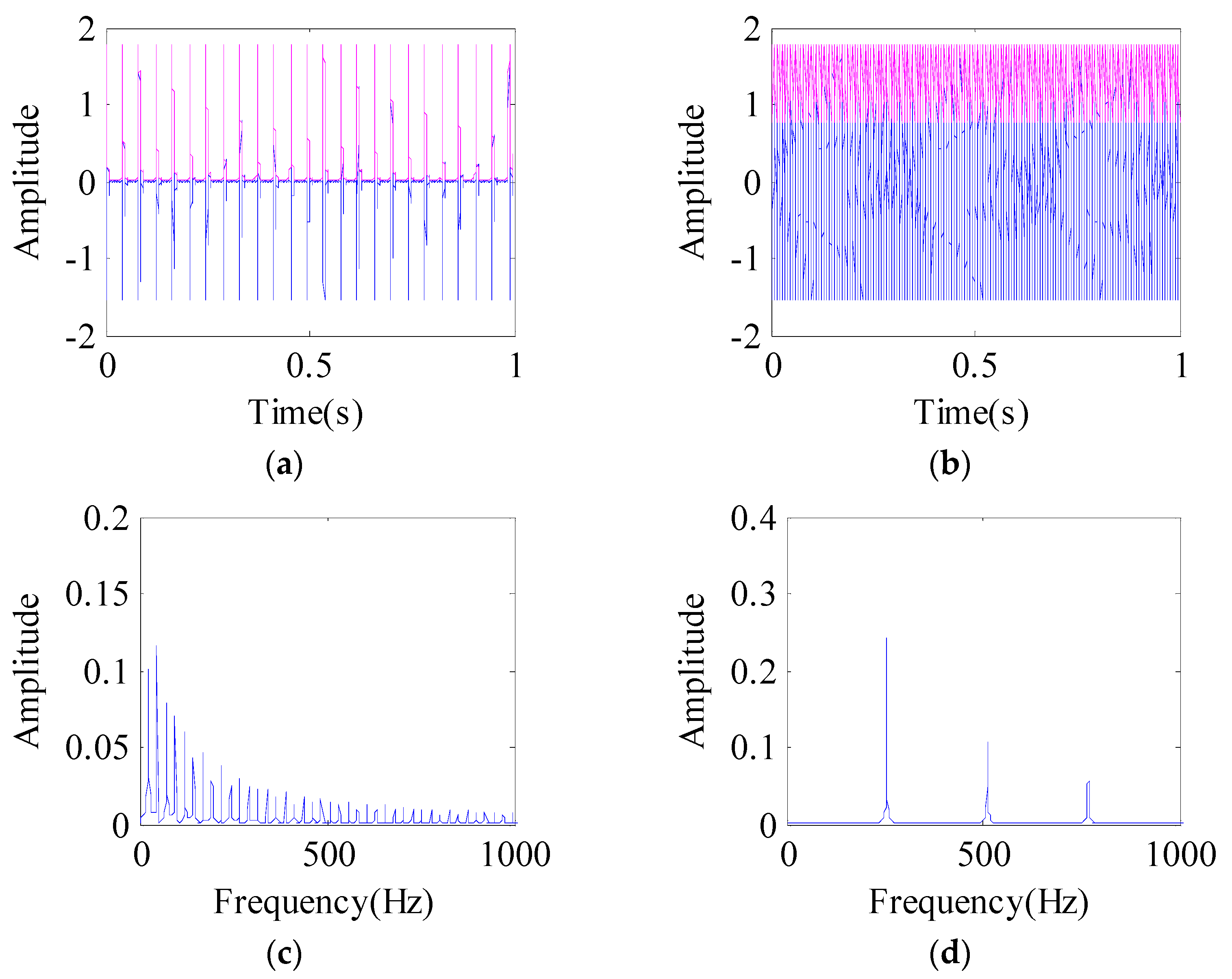 Machines 10 01213 g004 Machines 10 01213 g004