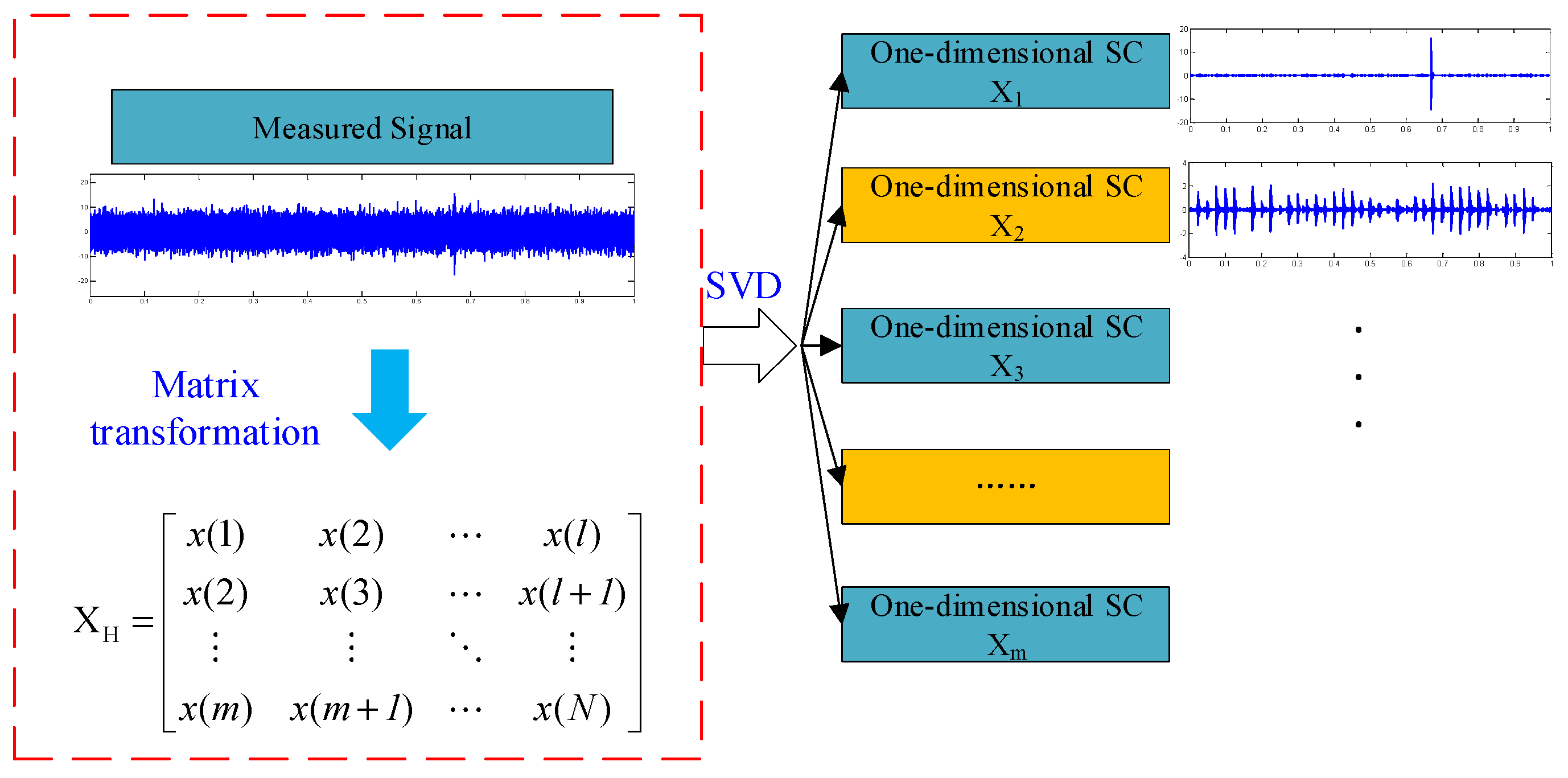 Machines 10 01213 g005 Machines 10 01213 g005
