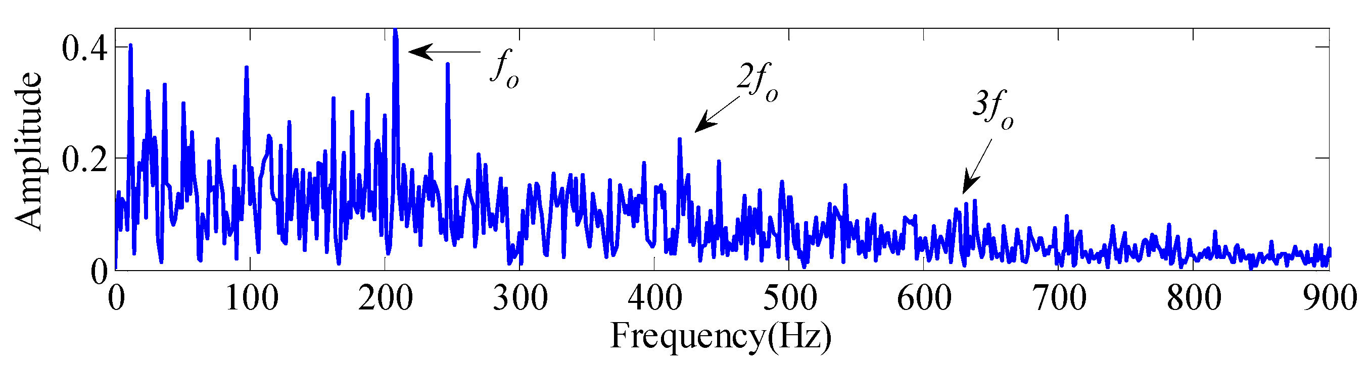 Machines 10 01213 g028 Machines 10 01213 g028
