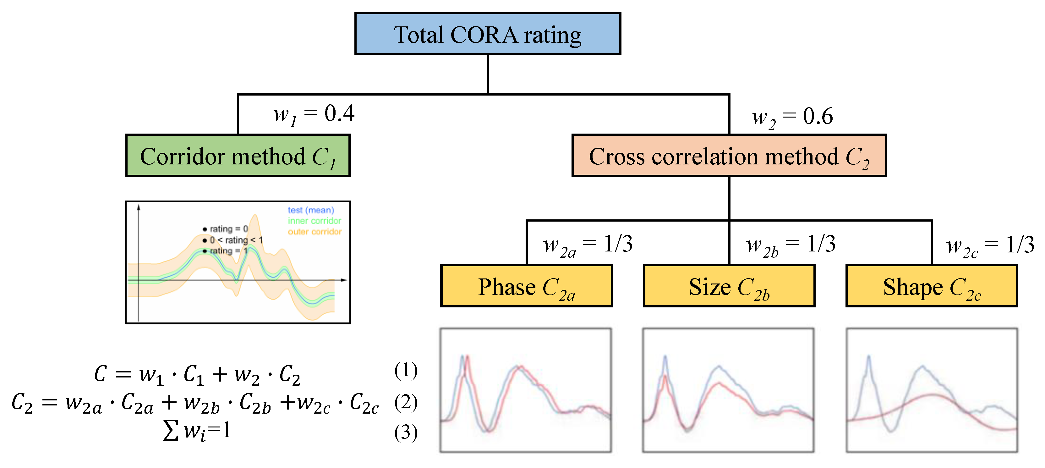 Machines 10 01214 g006
