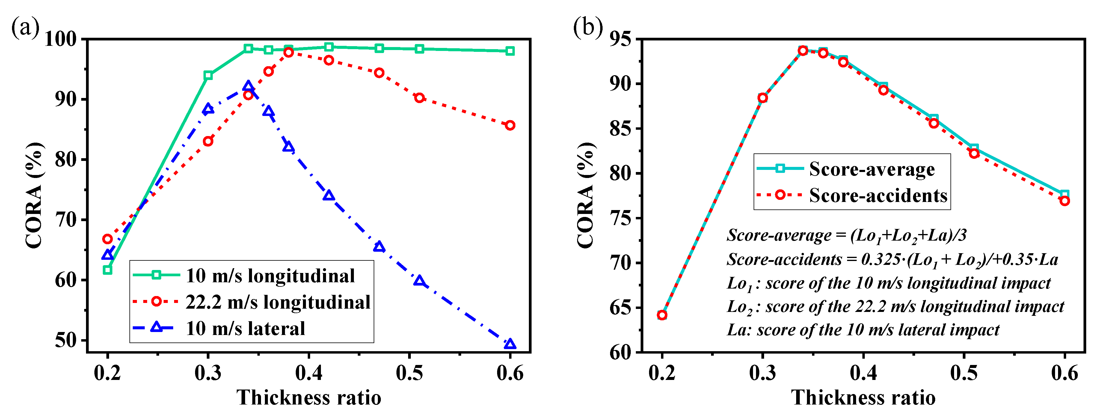 Machines 10 01214 g007