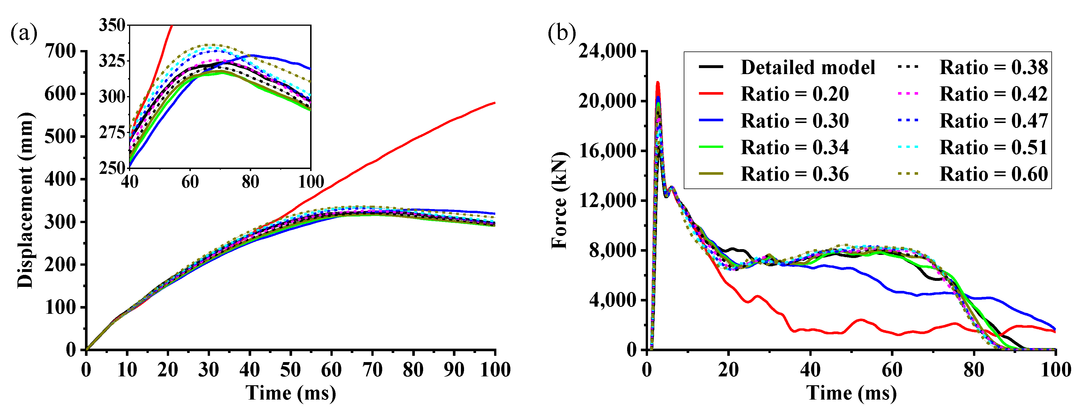 Machines 10 01214 g008