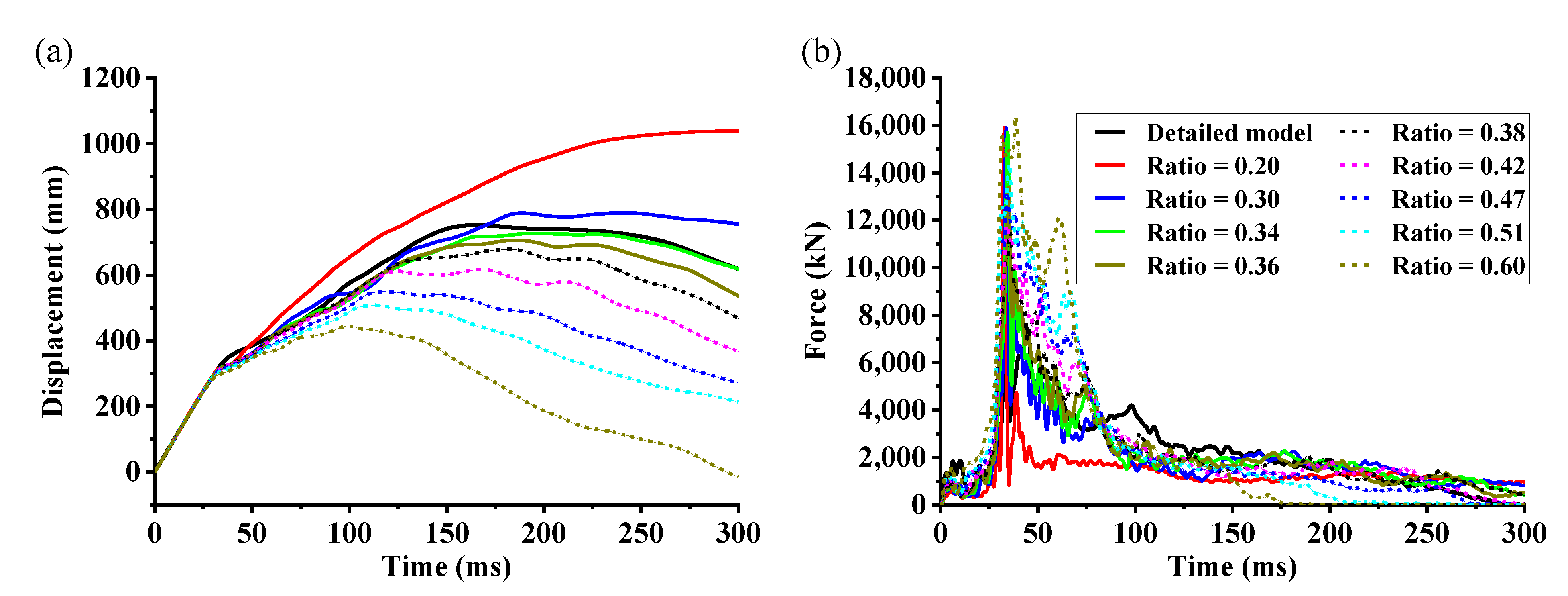 Machines 10 01214 g012