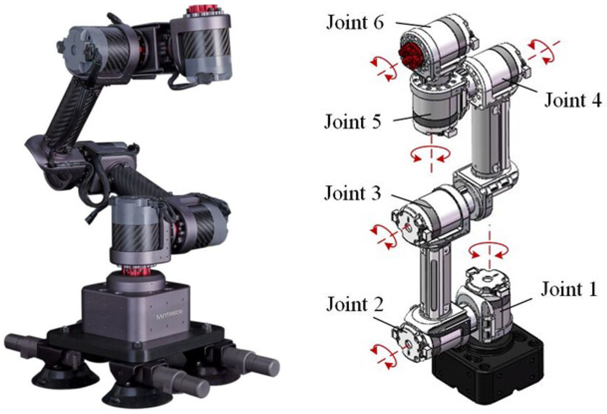 Machines | Free Full-Text | Dynamics Analysis and Deep Learning-Based Fault  Diagnosis of Defective Rolling Element Bearing on the Multi-Joint Robot