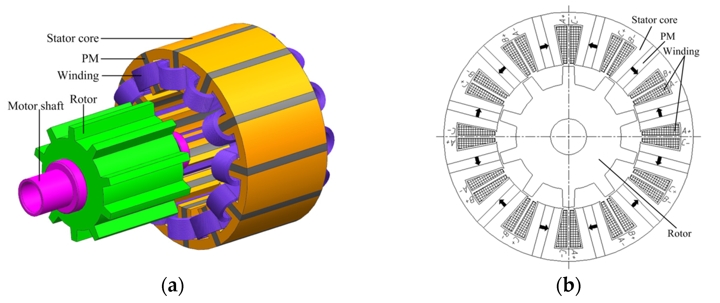 Machines 10 01216 g002