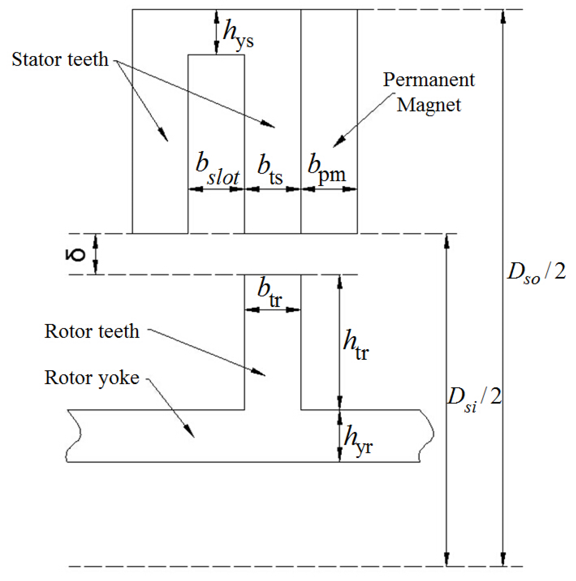 Machines 10 01216 g003