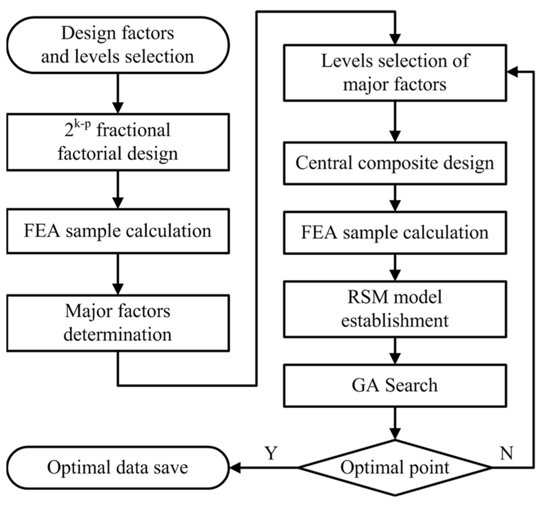 Machines 10 01216 g004
