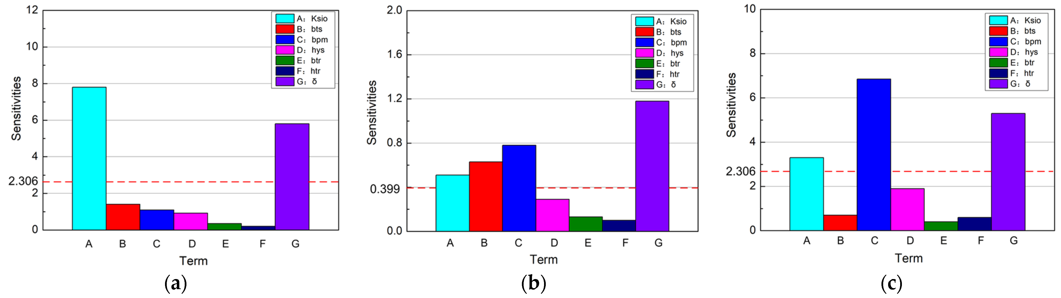 Machines 10 01216 g005