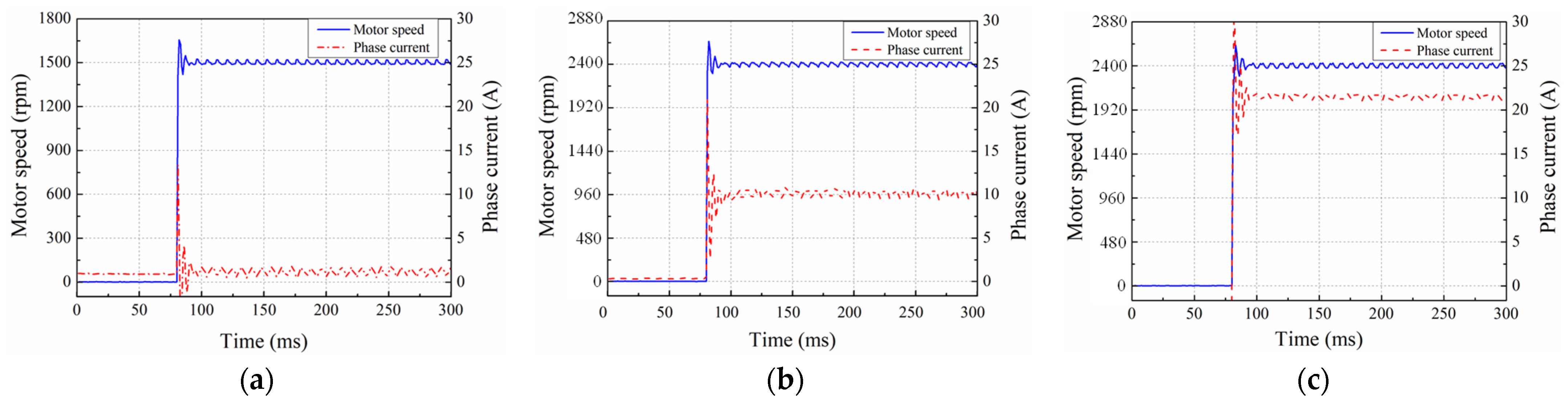 Machines 10 01216 g007