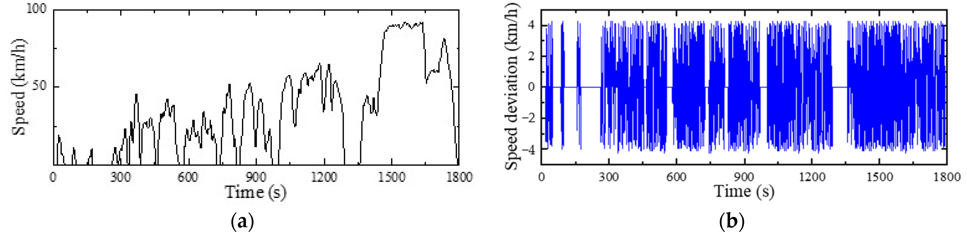 Machines 10 01216 g008