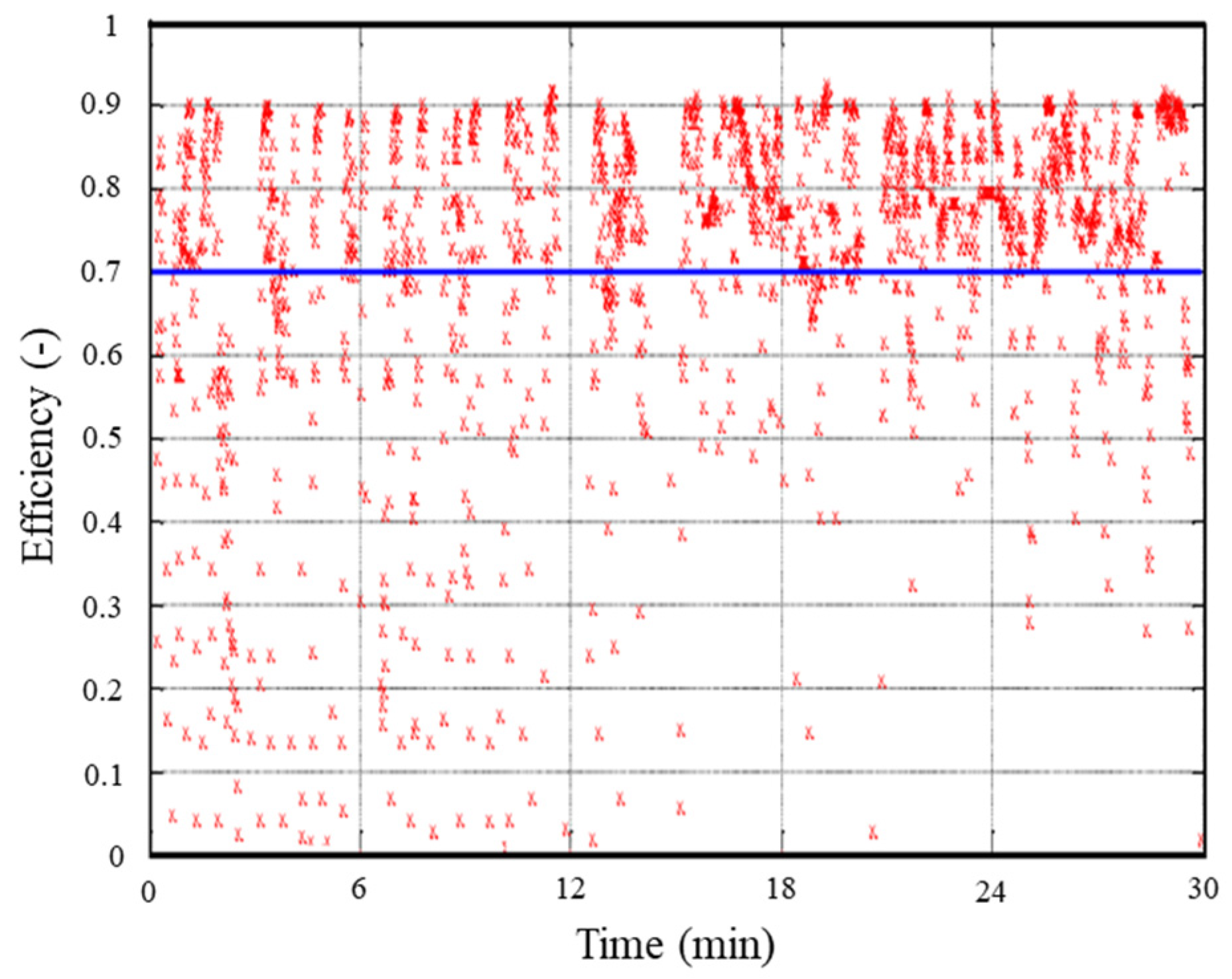 Machines 10 01216 g010